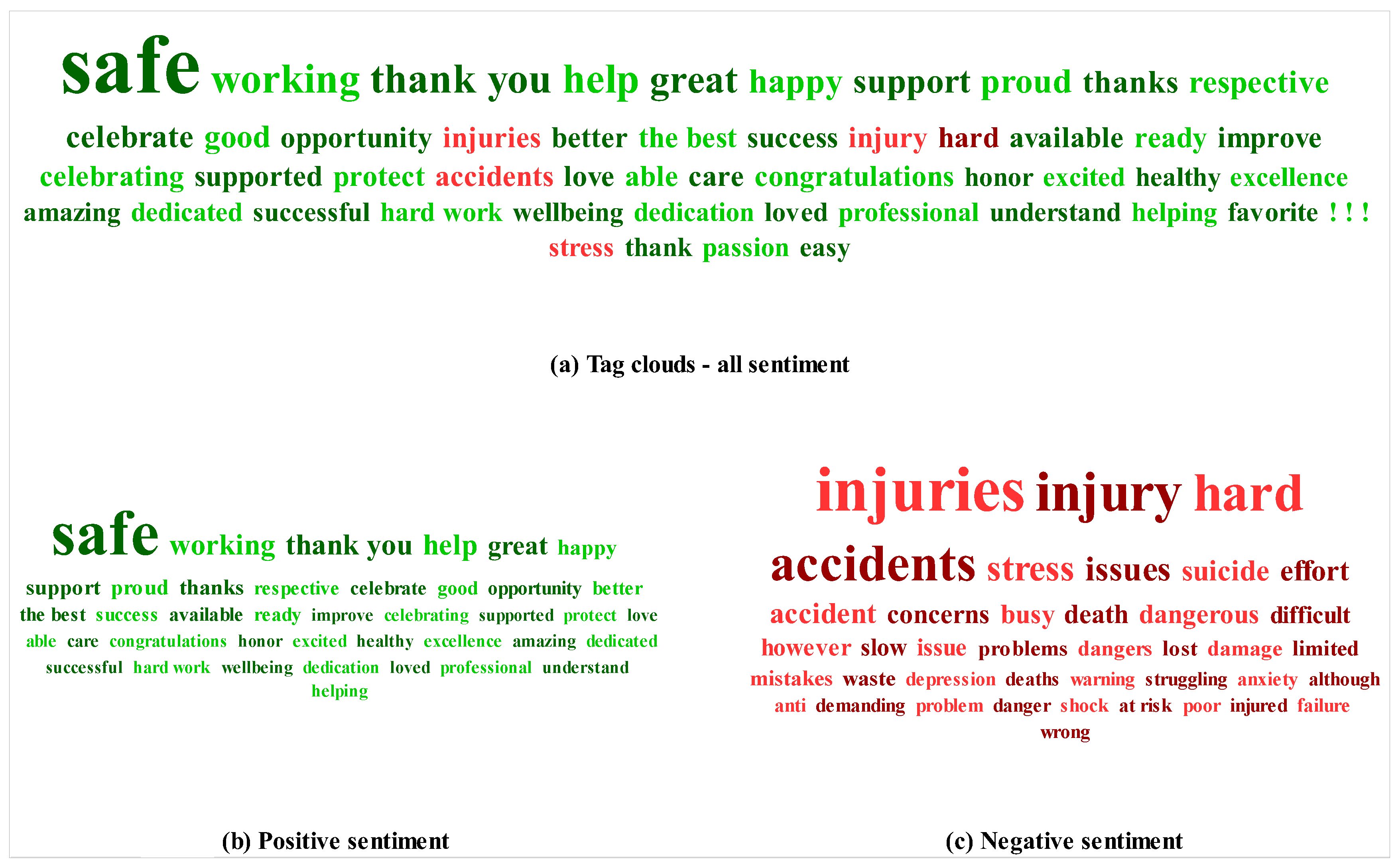 Buildings 13 00927 g007