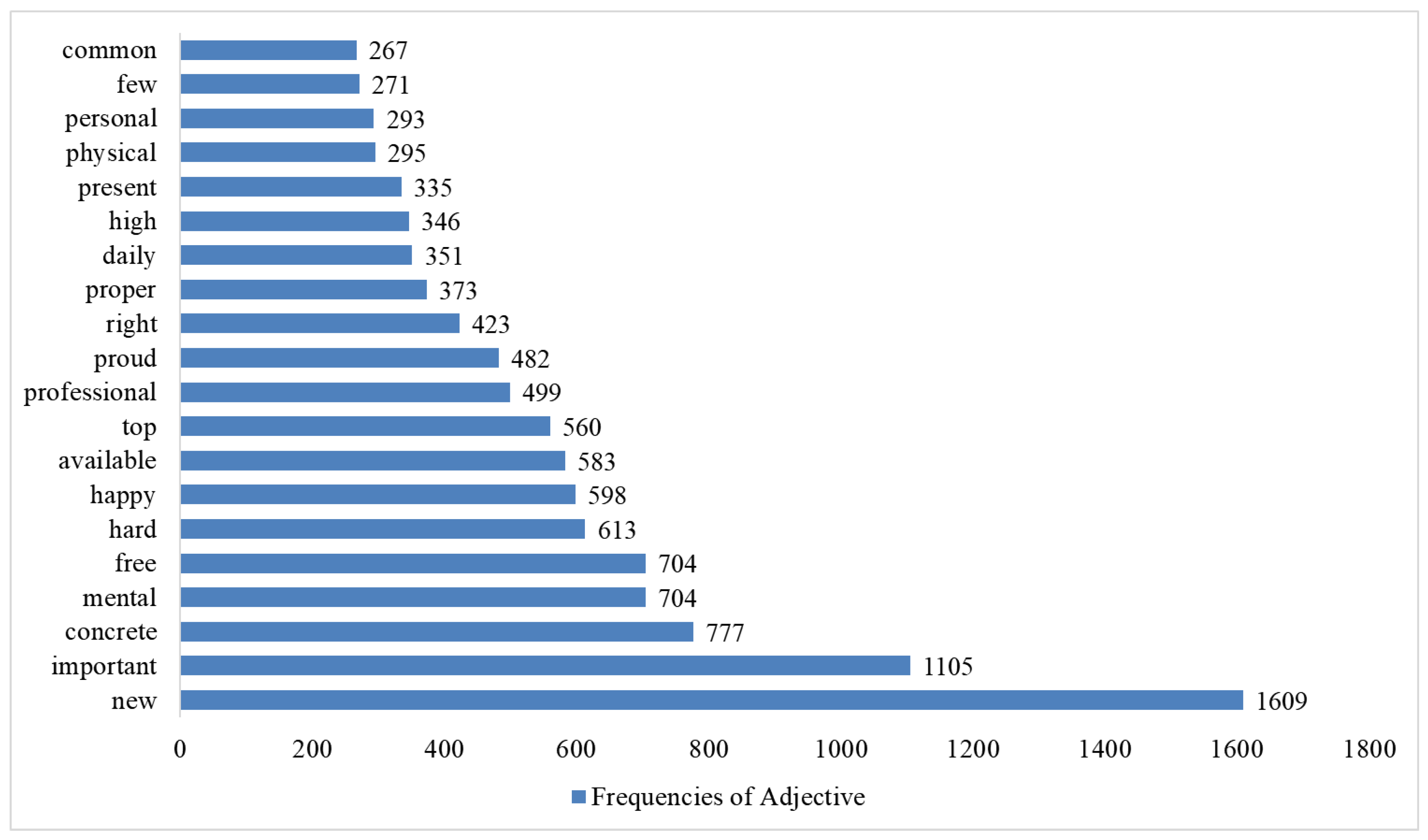 Buildings 13 00927 g008