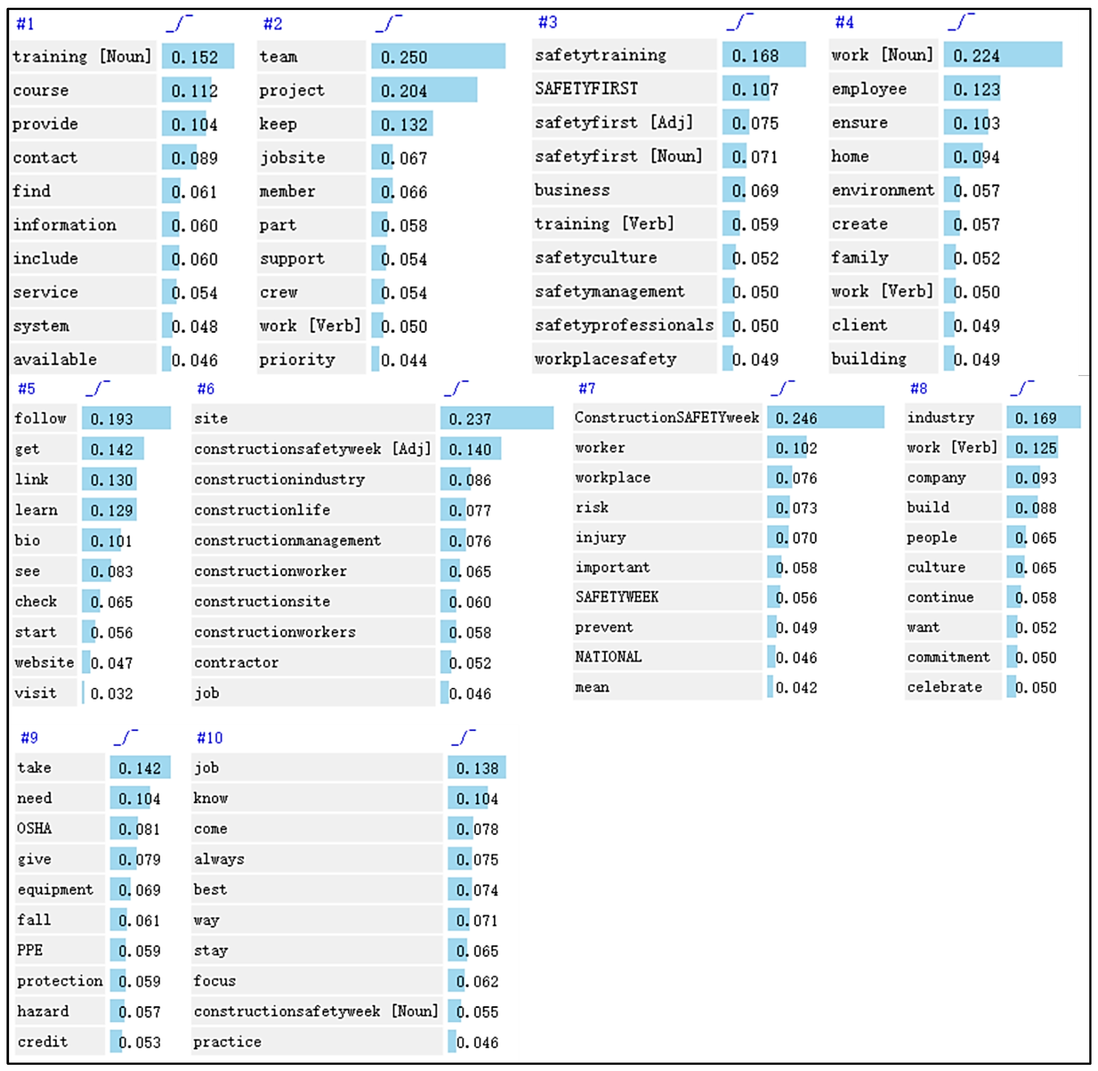 Buildings 13 00927 g010