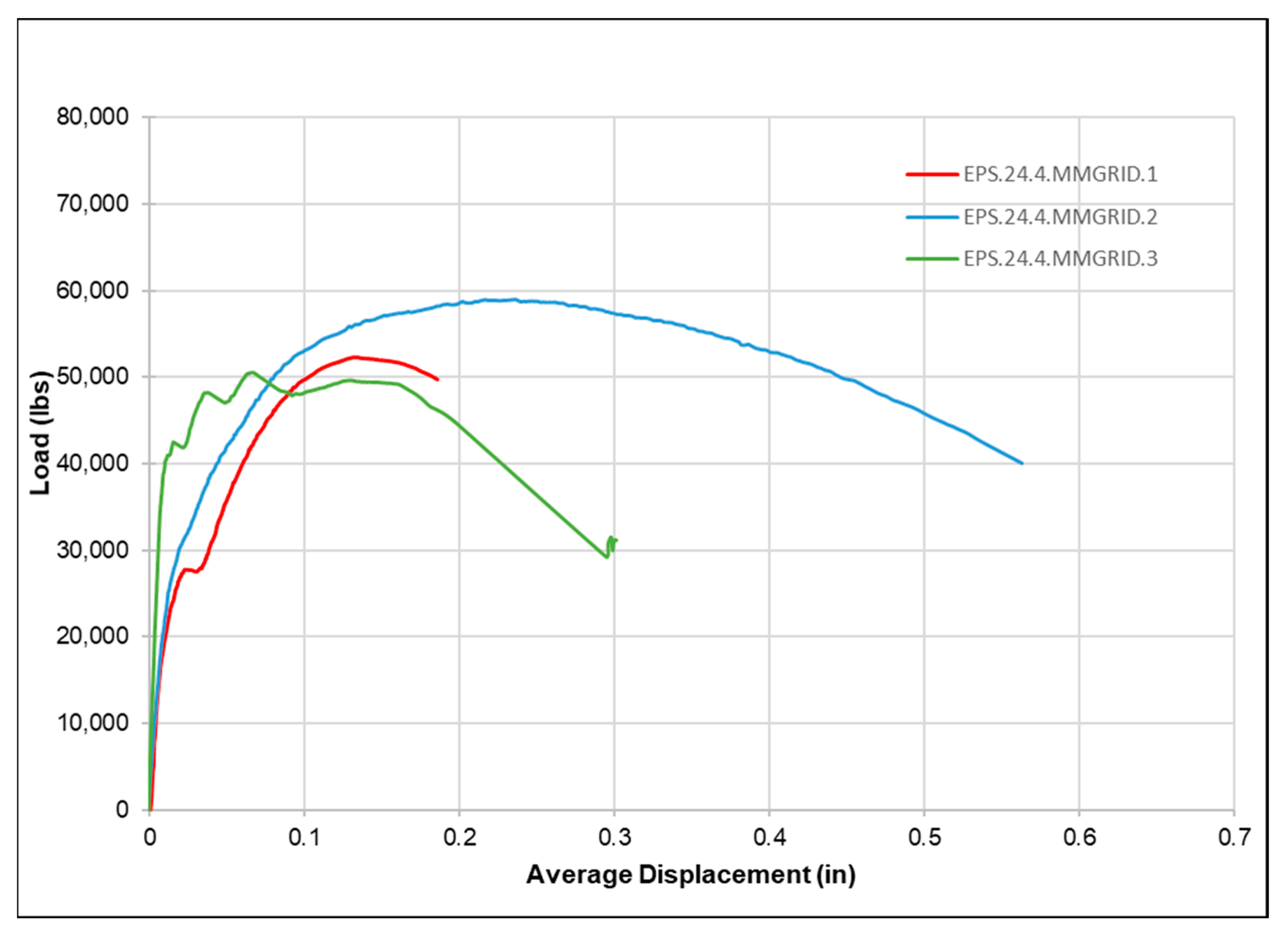 Buildings 13 00928 g016 Buildings 13 00928 g016