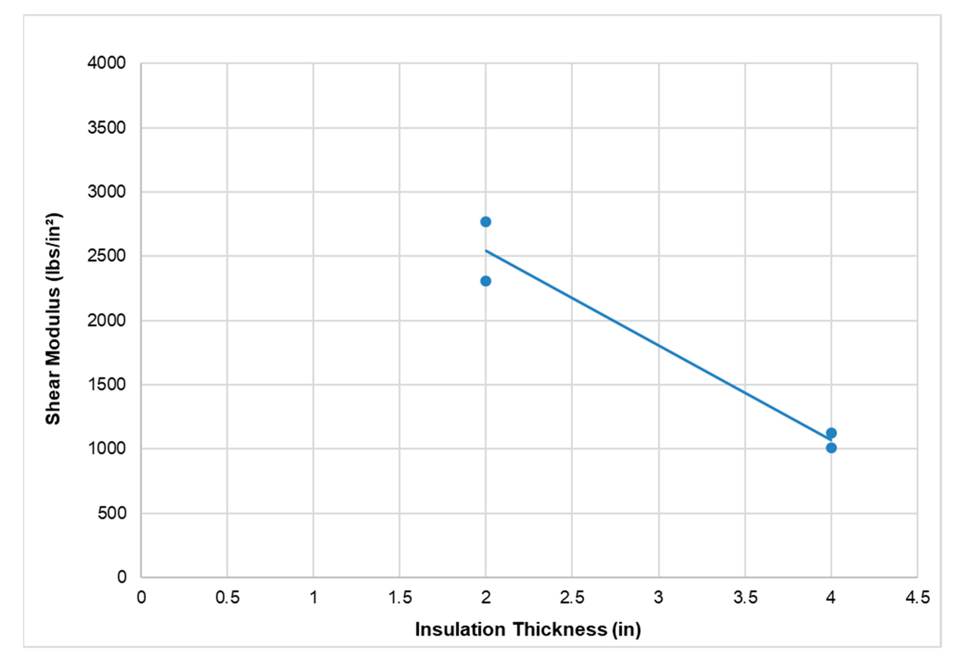 Buildings 13 00928 g022 Buildings 13 00928 g022