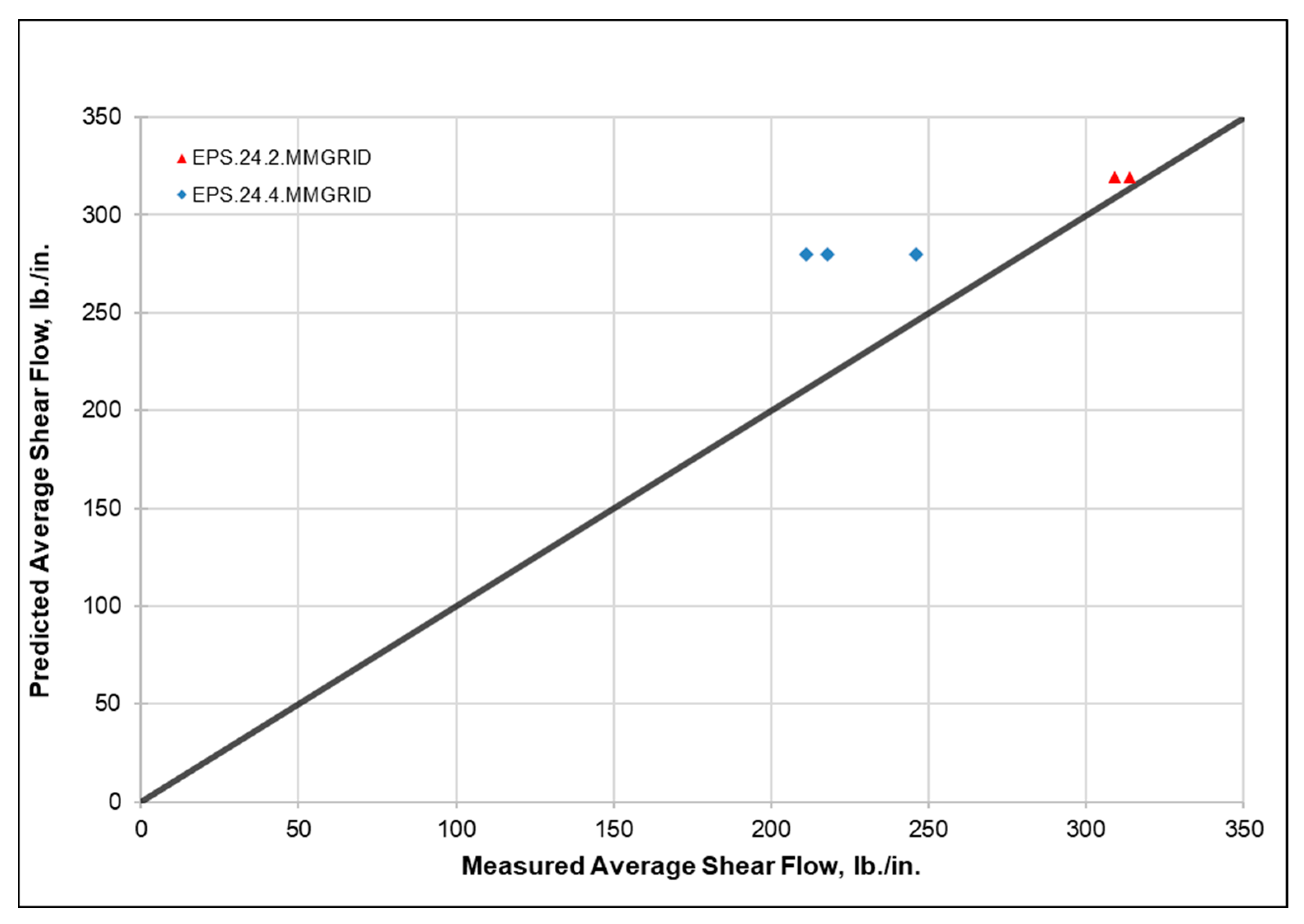 Buildings 13 00928 g023 Buildings 13 00928 g023