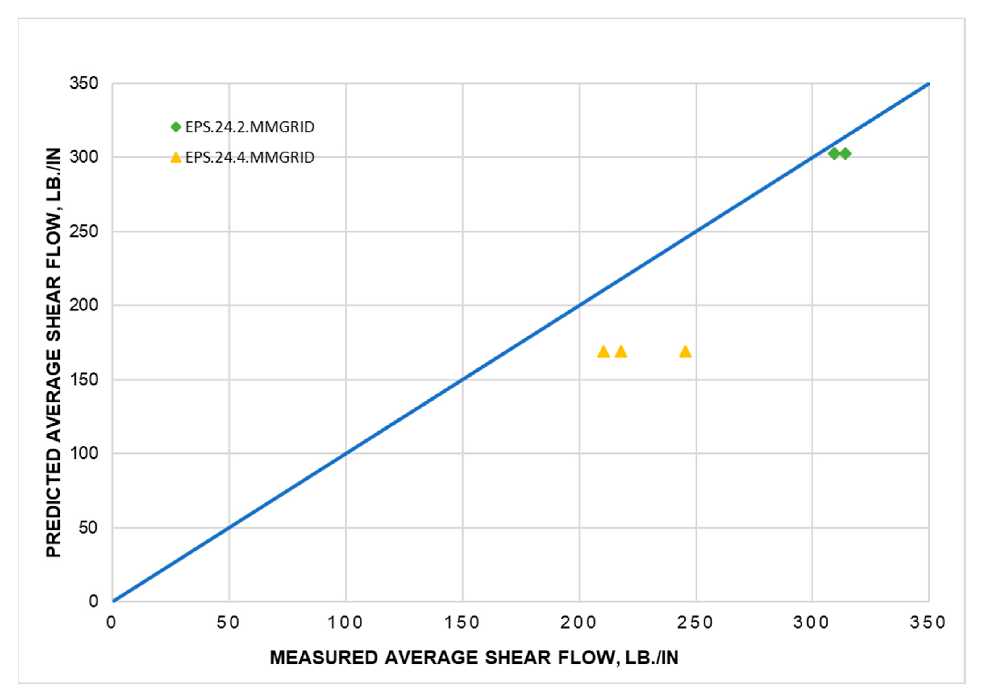 Buildings 13 00928 g024 Buildings 13 00928 g024