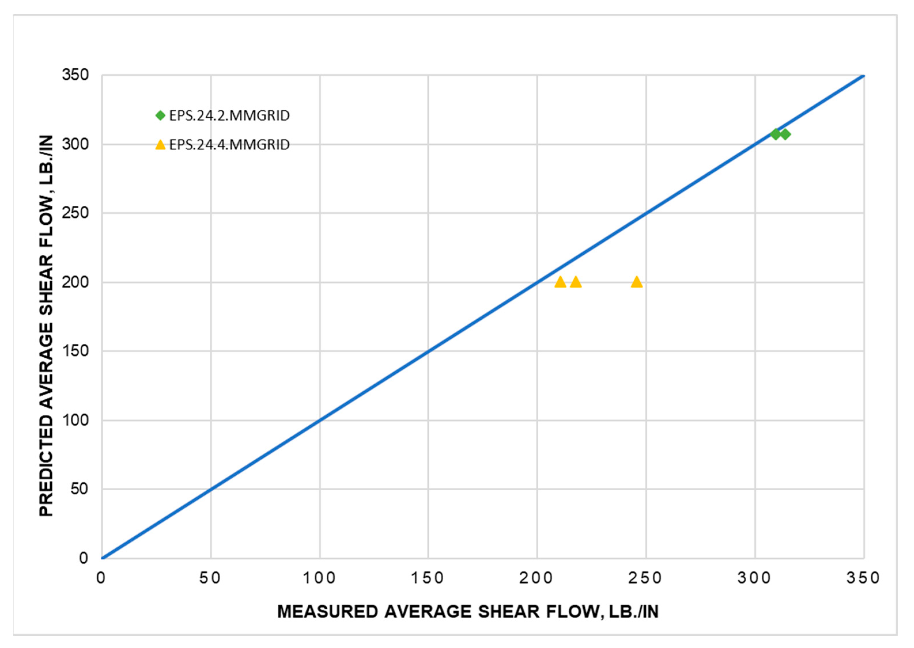 Buildings 13 00928 g025 Buildings 13 00928 g025