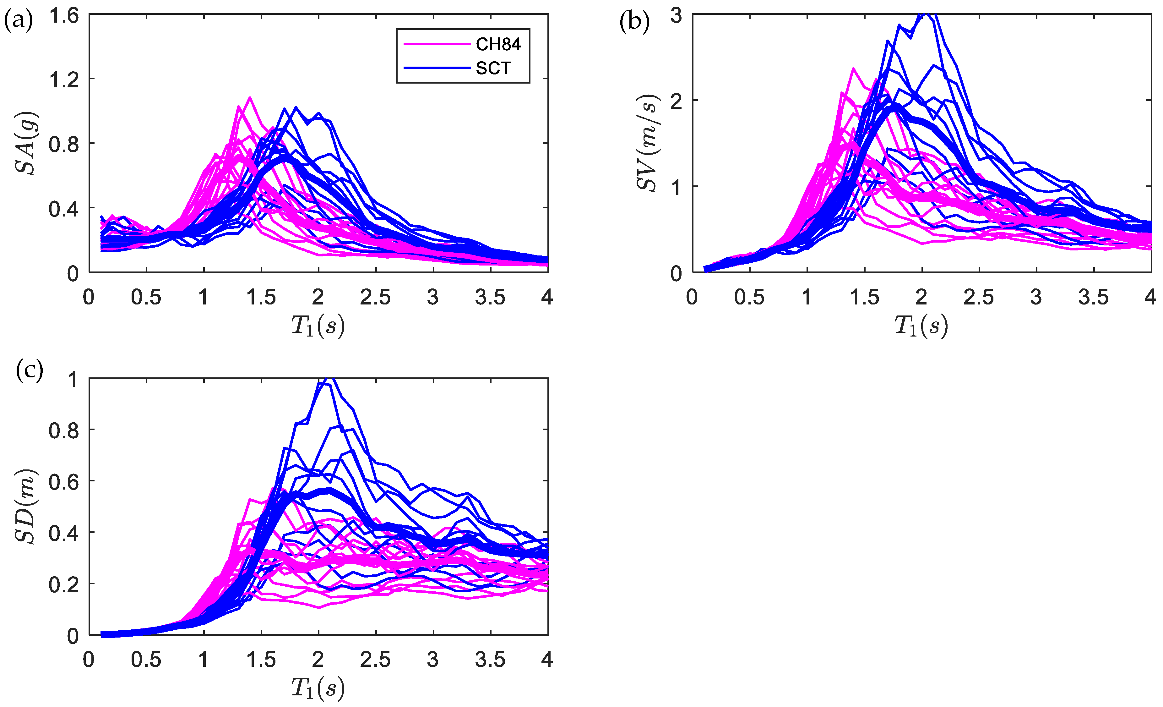 Buildings 13 00929 g008