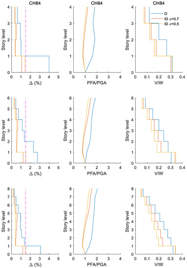 Buildings 13 00929 g0a1