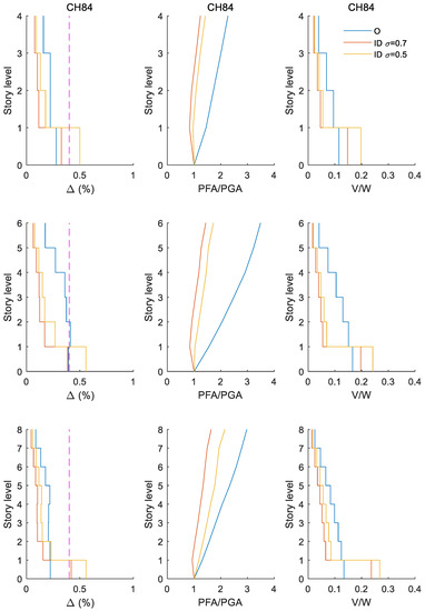 Buildings 13 00929 g0a3