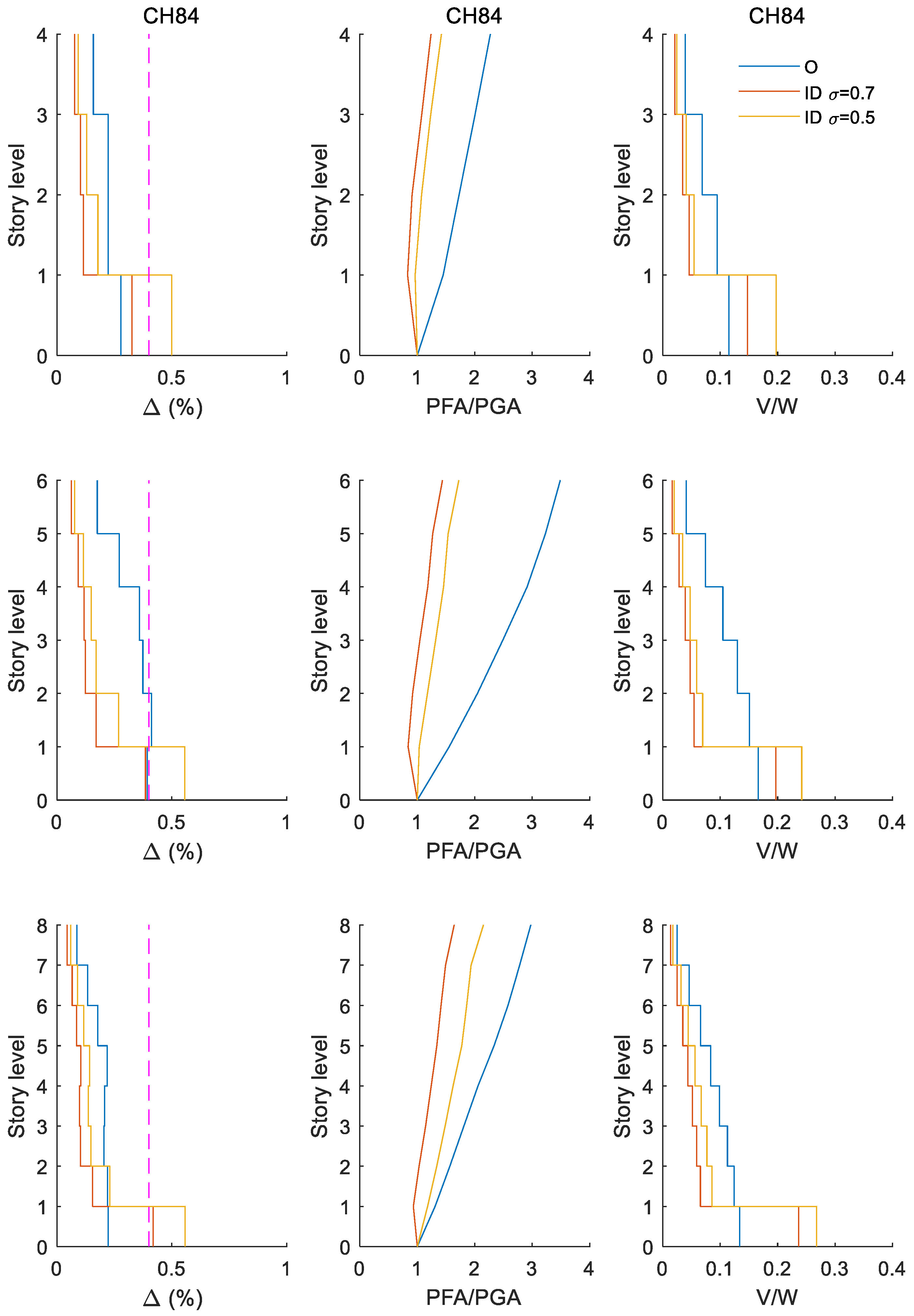 Buildings 13 00929 g0a3