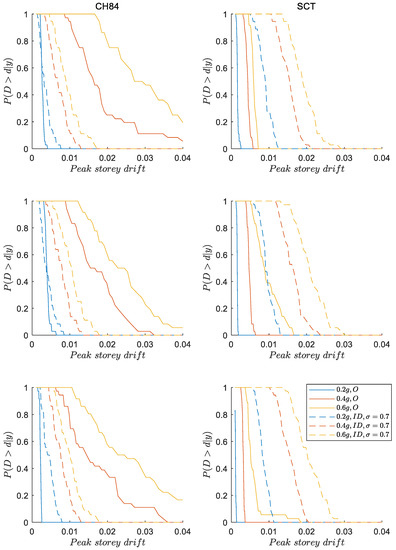 Buildings 13 00929 g0a5