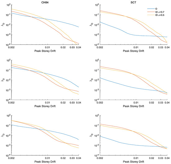 Buildings 13 00929 g0a6