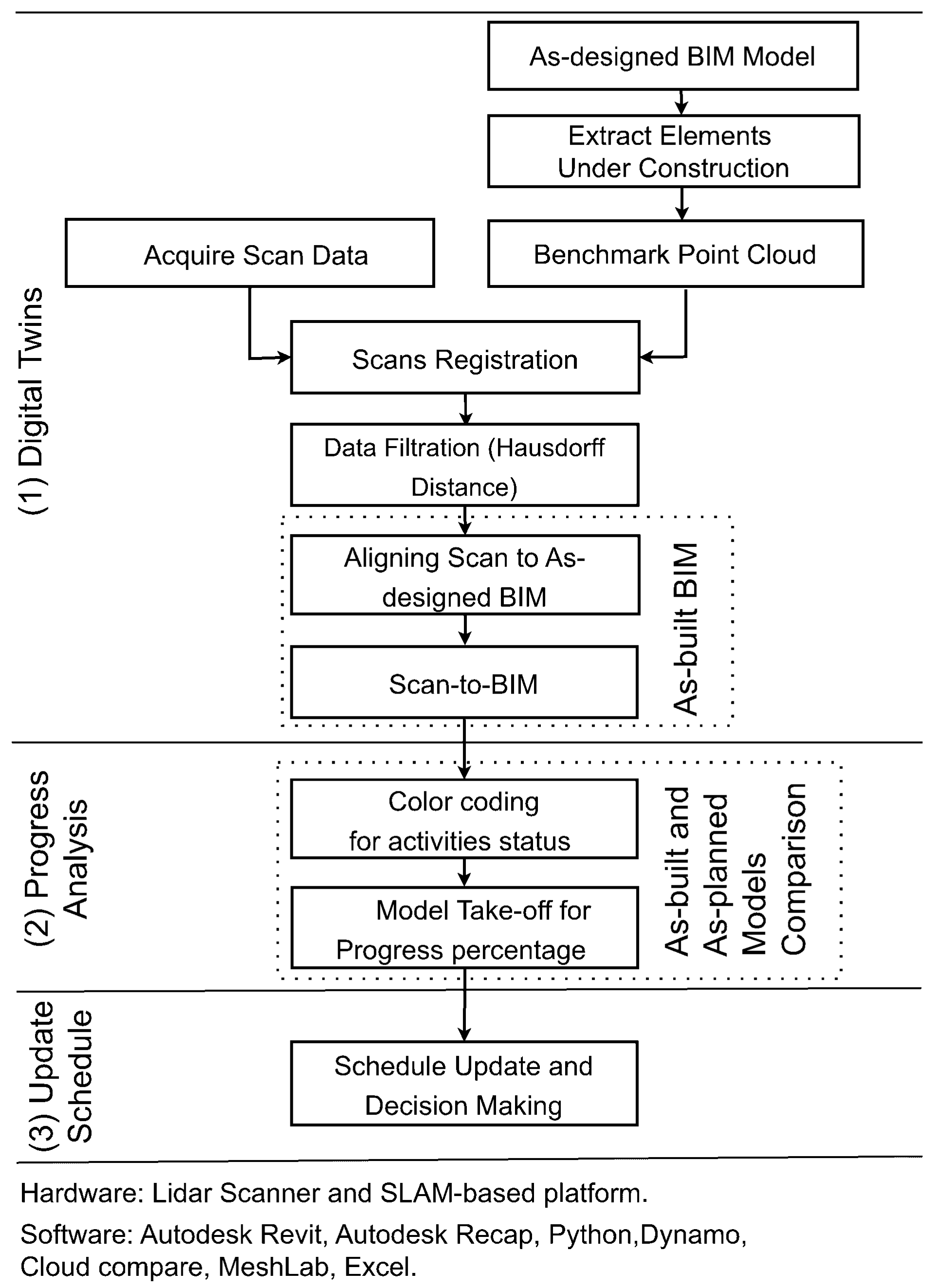 Buildings 13 00930 g001 Buildings 13 00930 g001