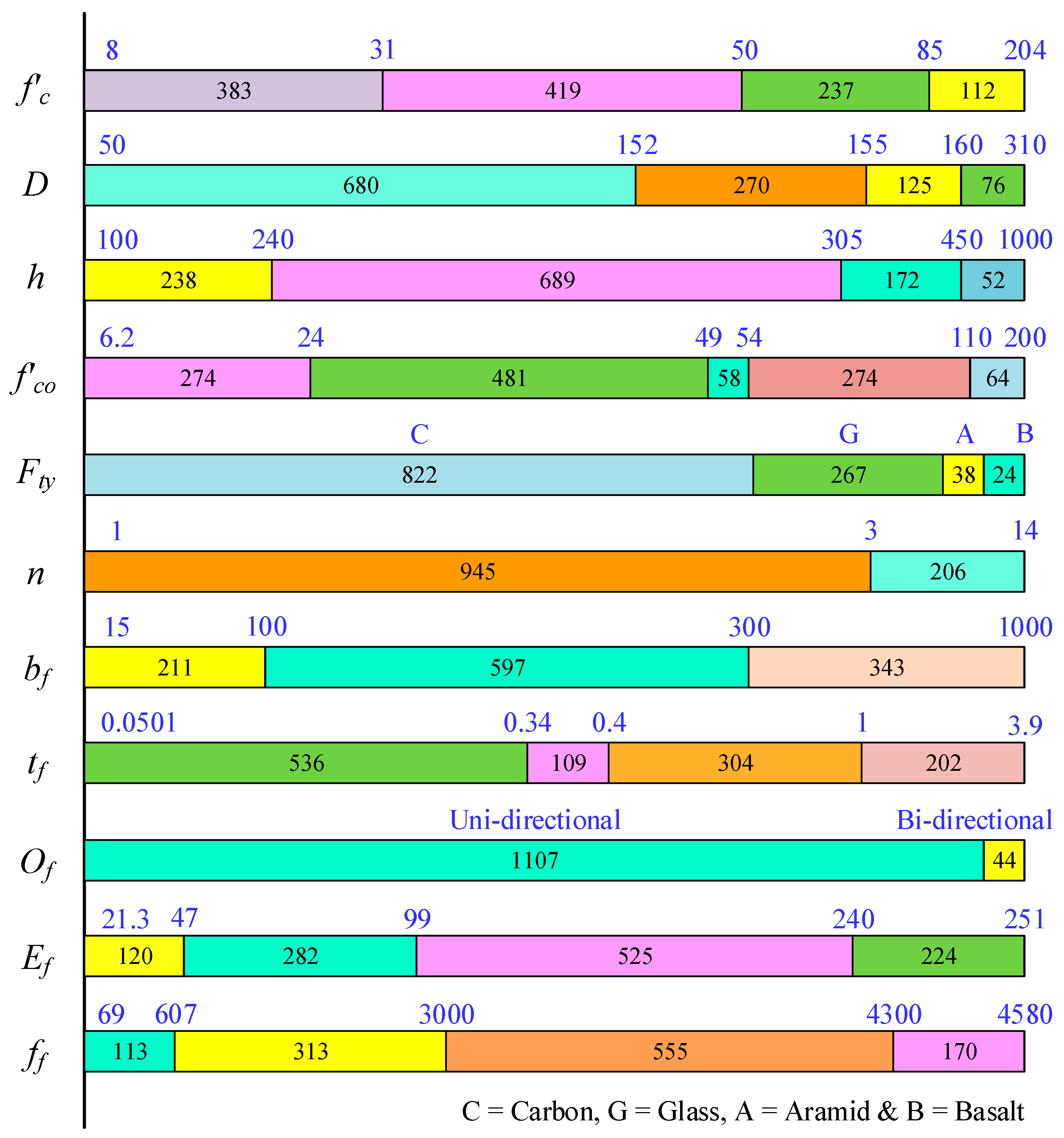 Buildings 13 00931 g001 Buildings 13 00931 g001