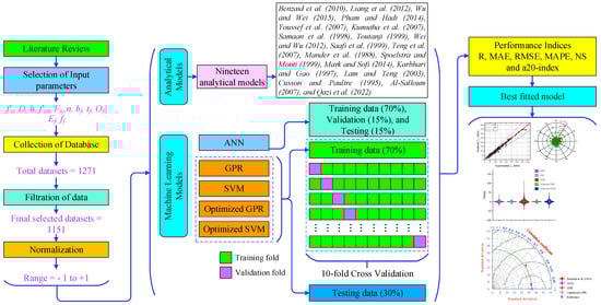 Buildings 13 00931 g003