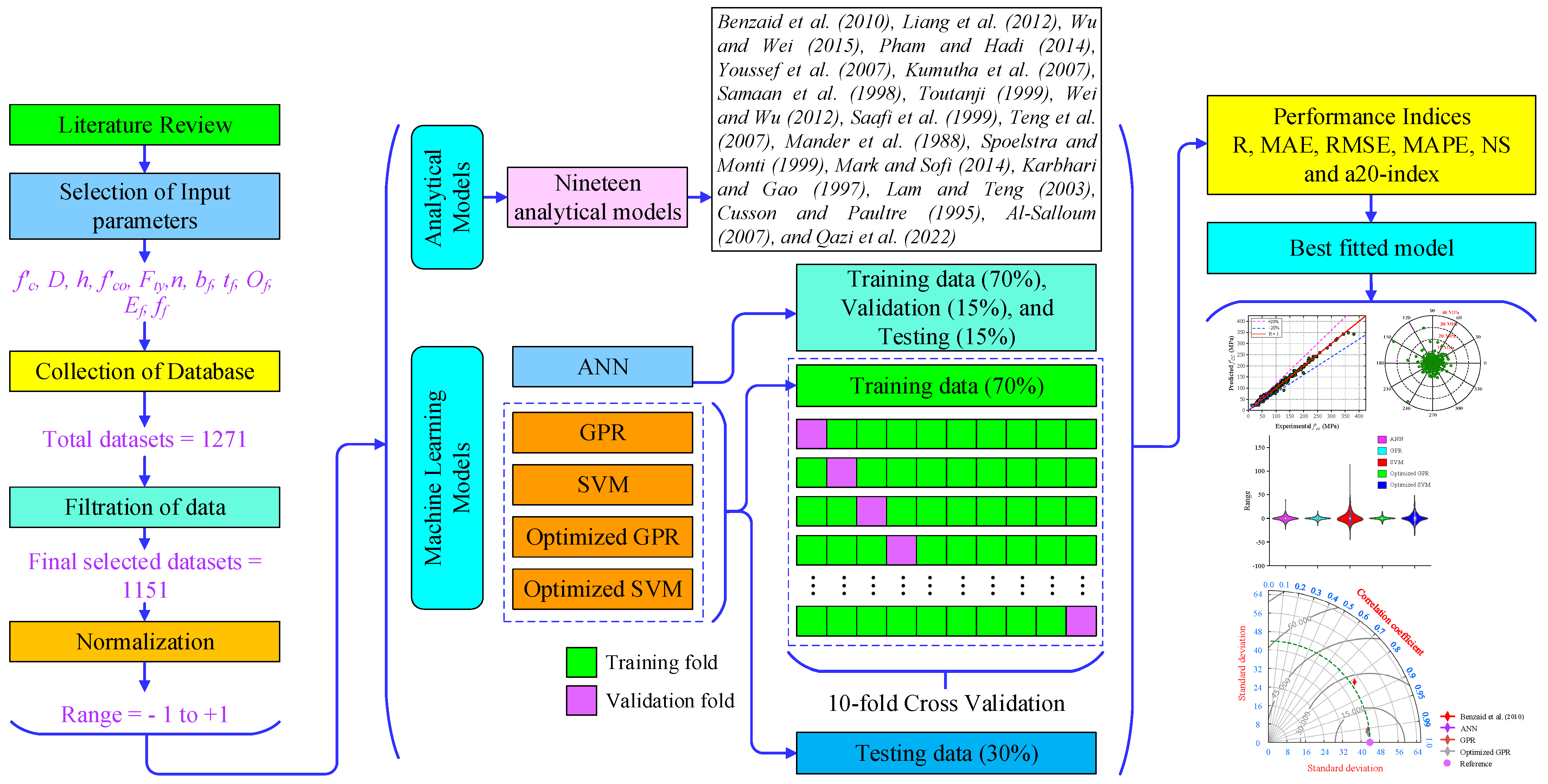 Buildings 13 00931 g003 Buildings 13 00931 g003