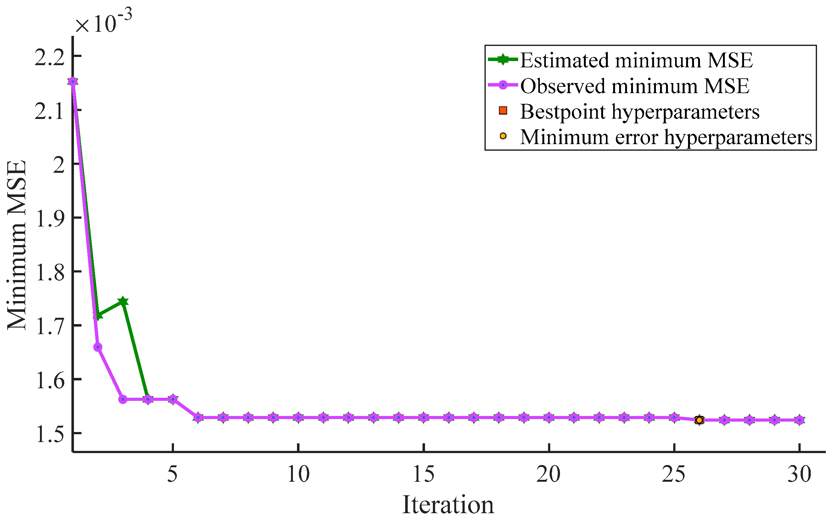 Buildings 13 00931 g005 Buildings 13 00931 g005