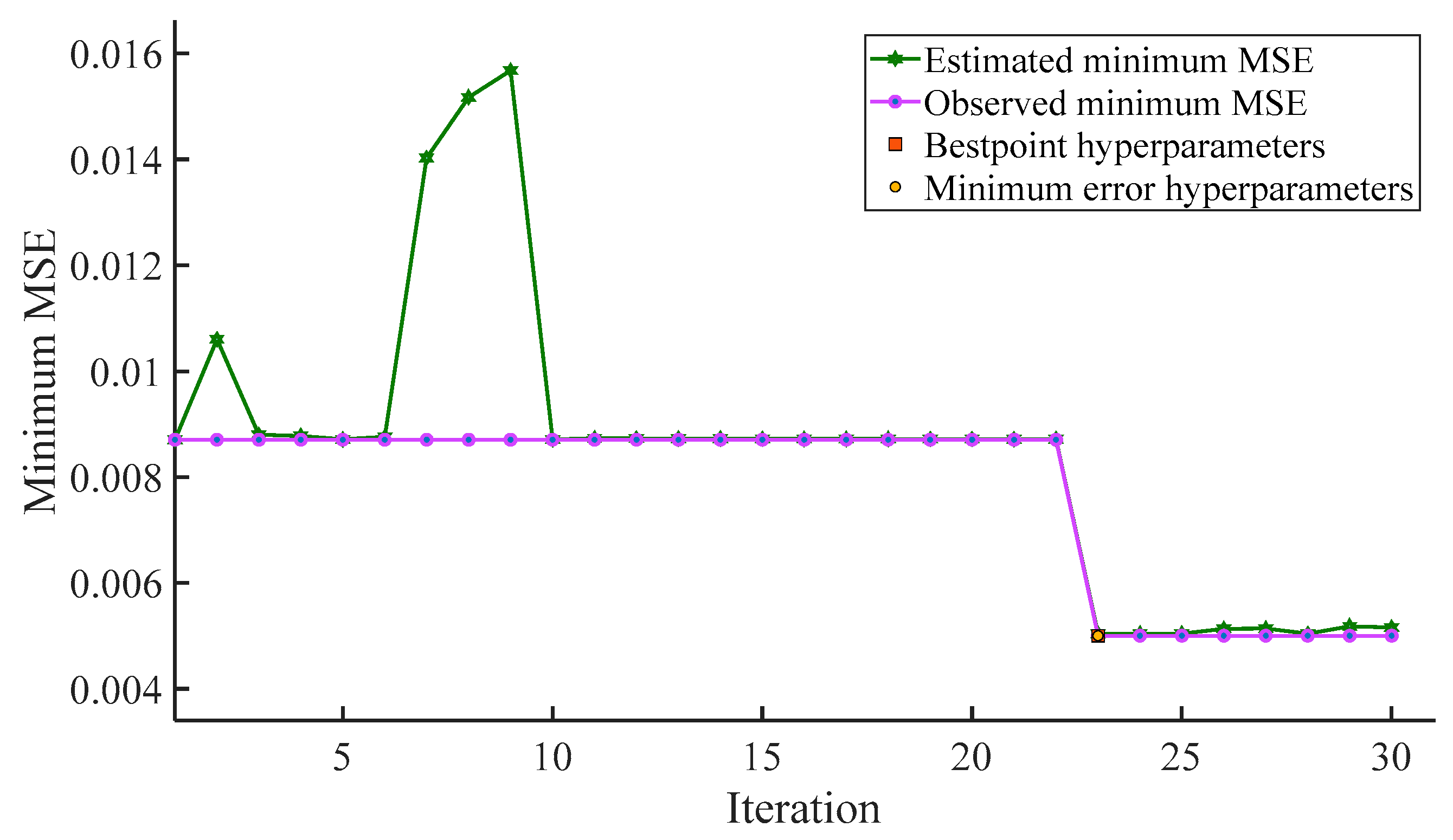 Buildings 13 00931 g006 Buildings 13 00931 g006