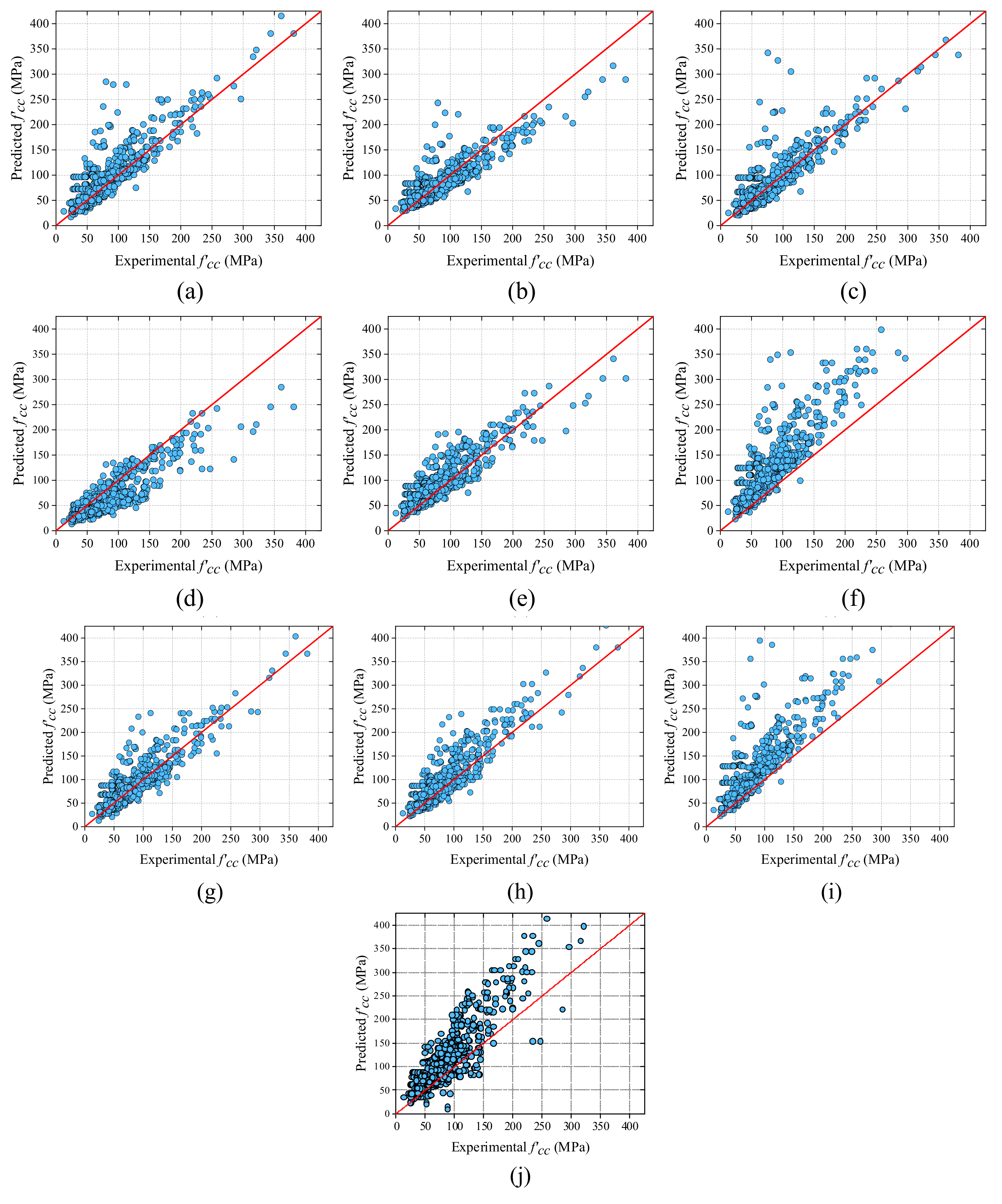 Buildings 13 00931 g007a Buildings 13 00931 g007a