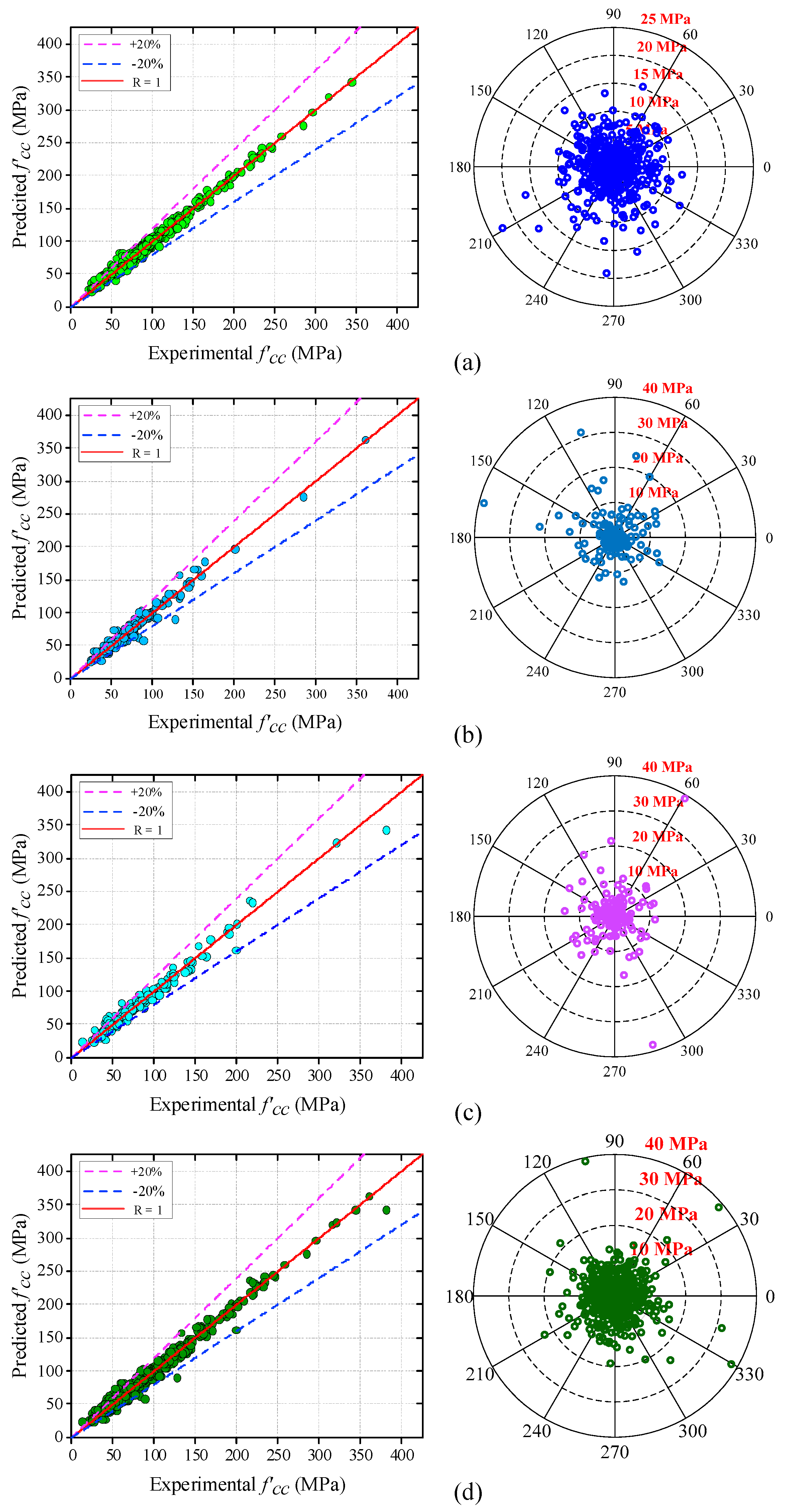 Buildings 13 00931 g008 Buildings 13 00931 g008