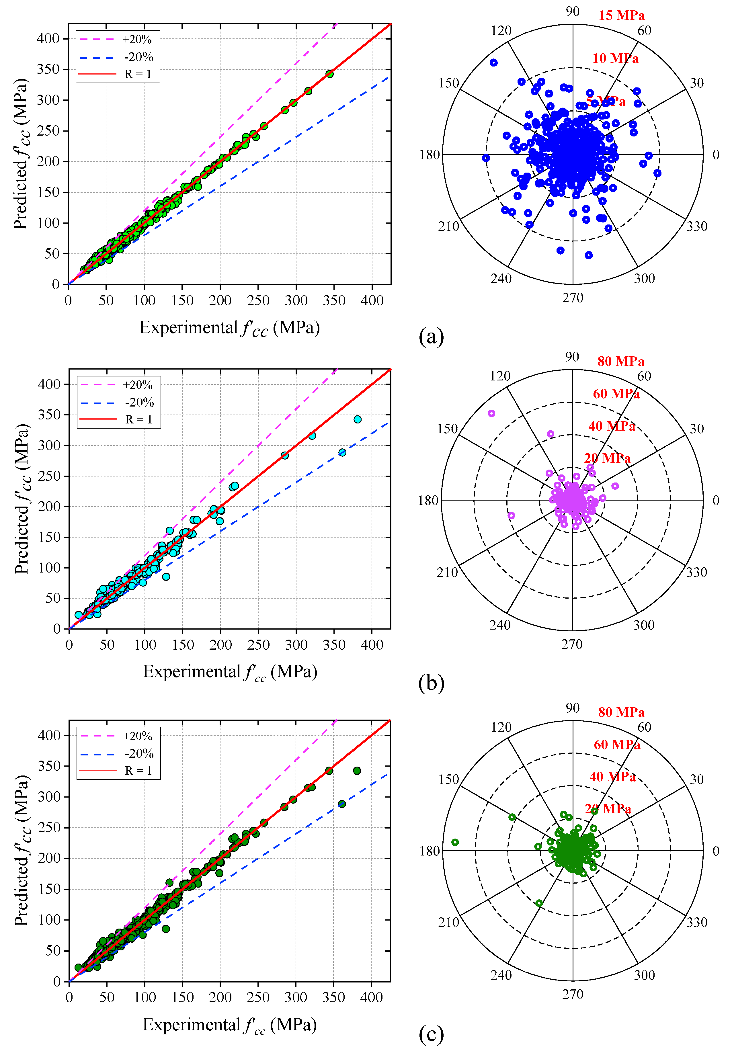 Buildings 13 00931 g009 Buildings 13 00931 g009