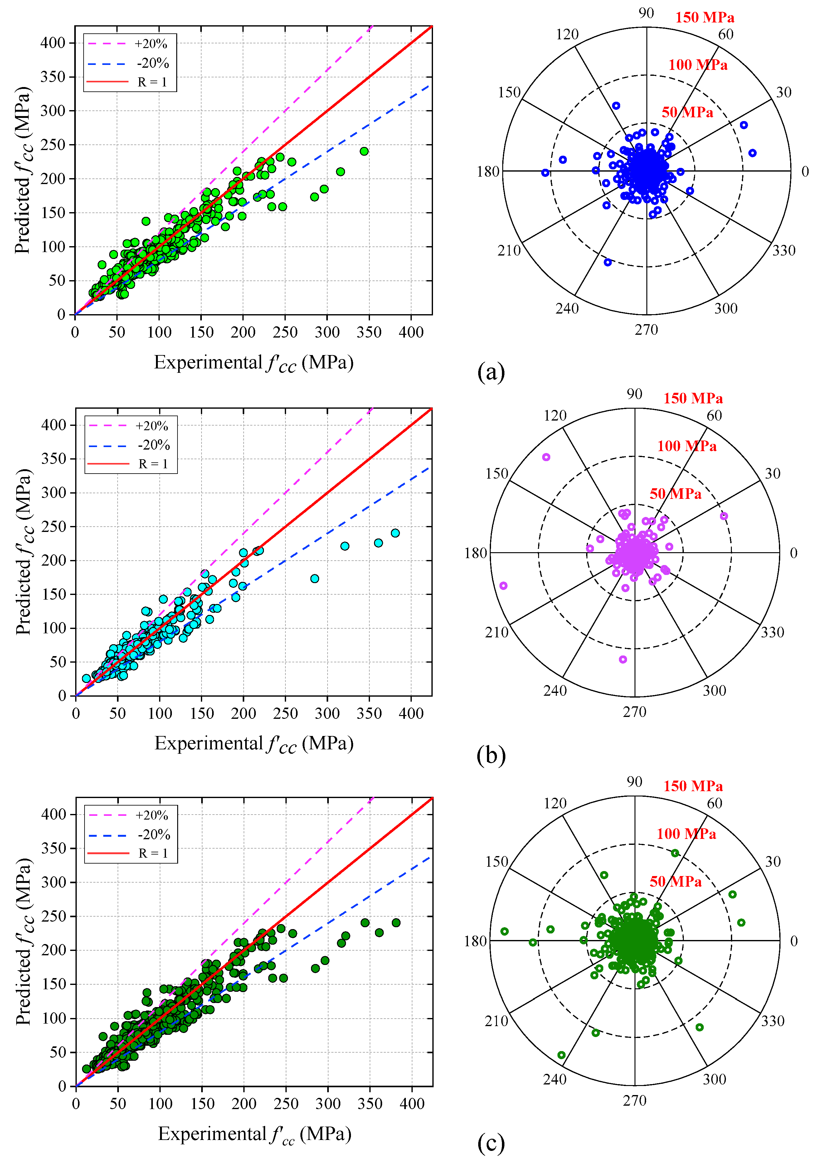 Buildings 13 00931 g010 Buildings 13 00931 g010