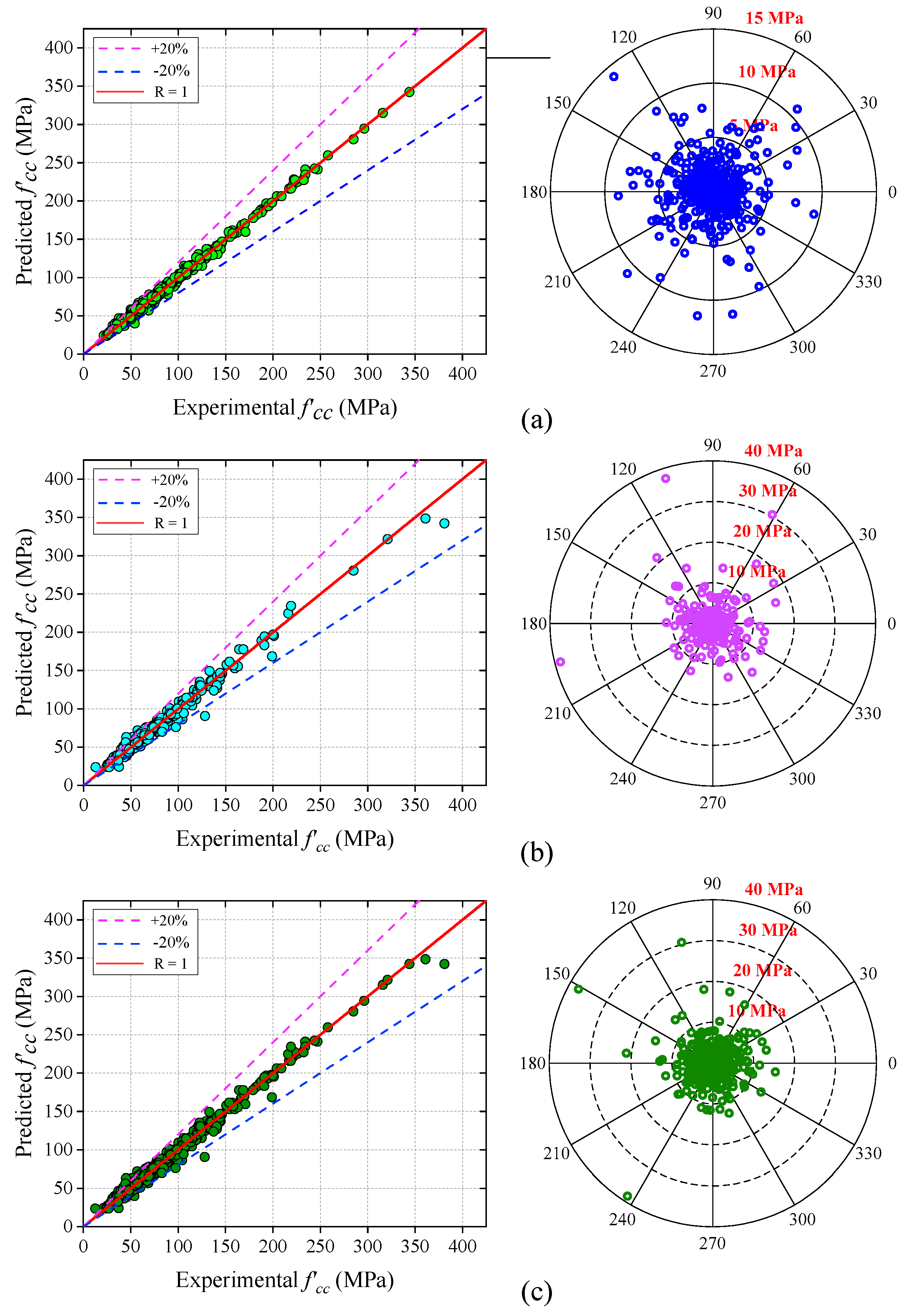 Buildings 13 00931 g011 Buildings 13 00931 g011