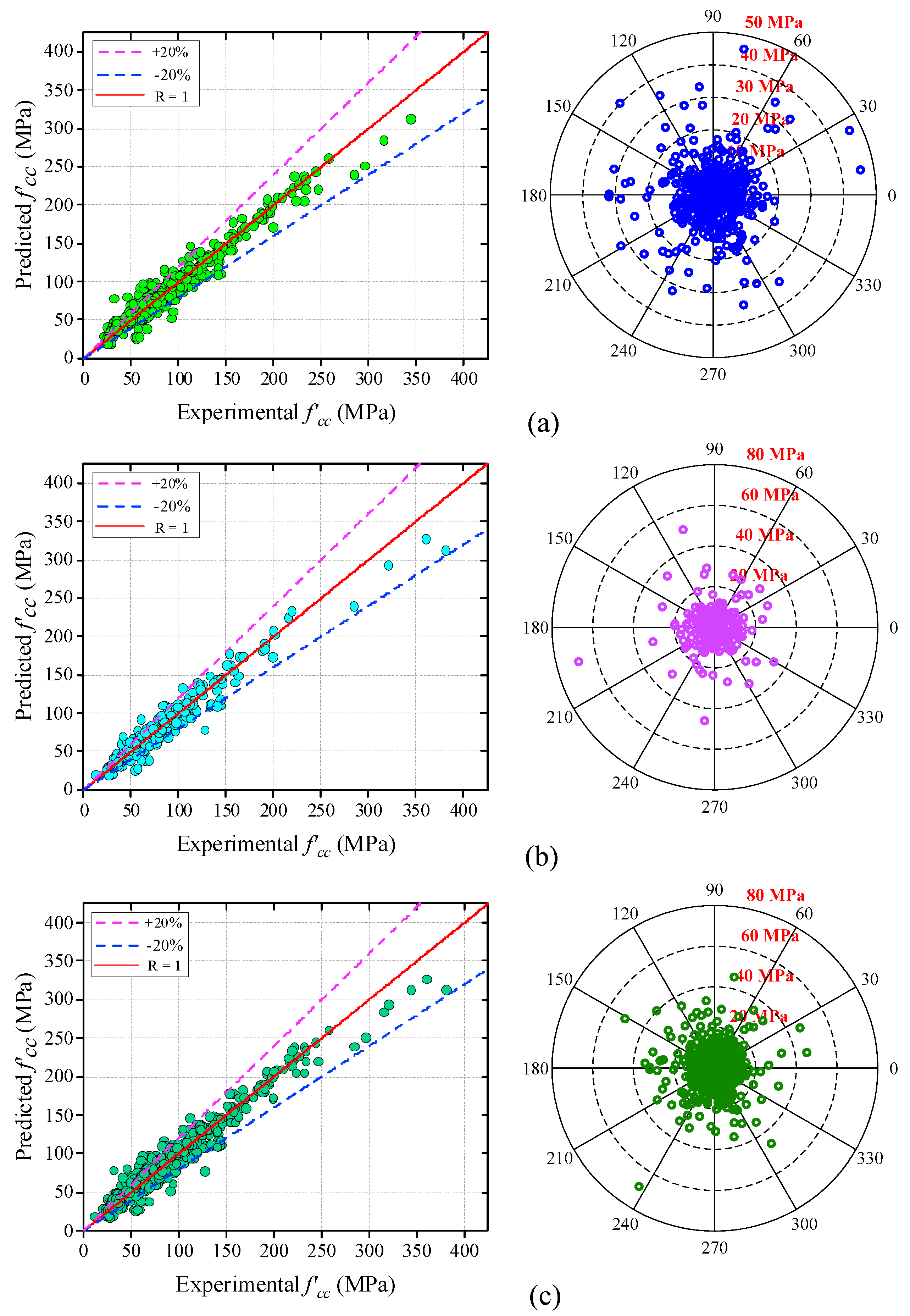 Buildings 13 00931 g012 Buildings 13 00931 g012