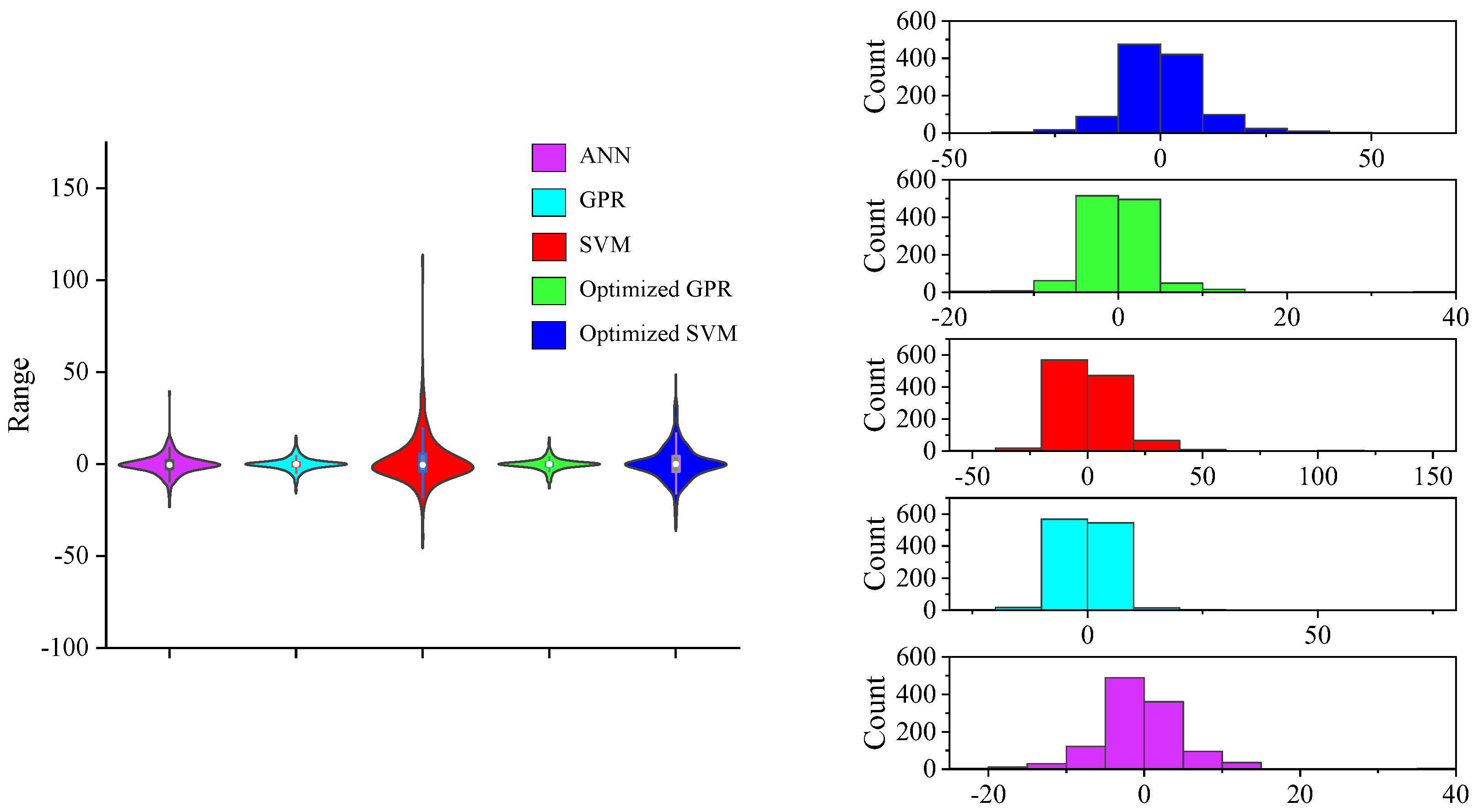 Buildings 13 00931 g013 Buildings 13 00931 g013