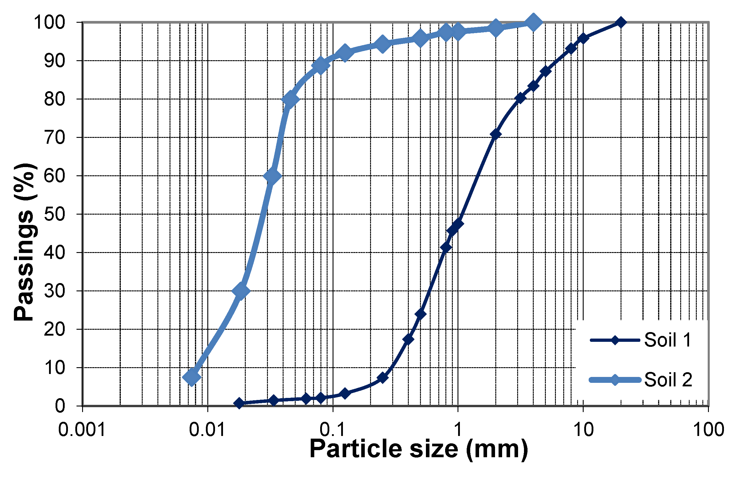 Buildings 13 00932 g002 Buildings 13 00932 g002