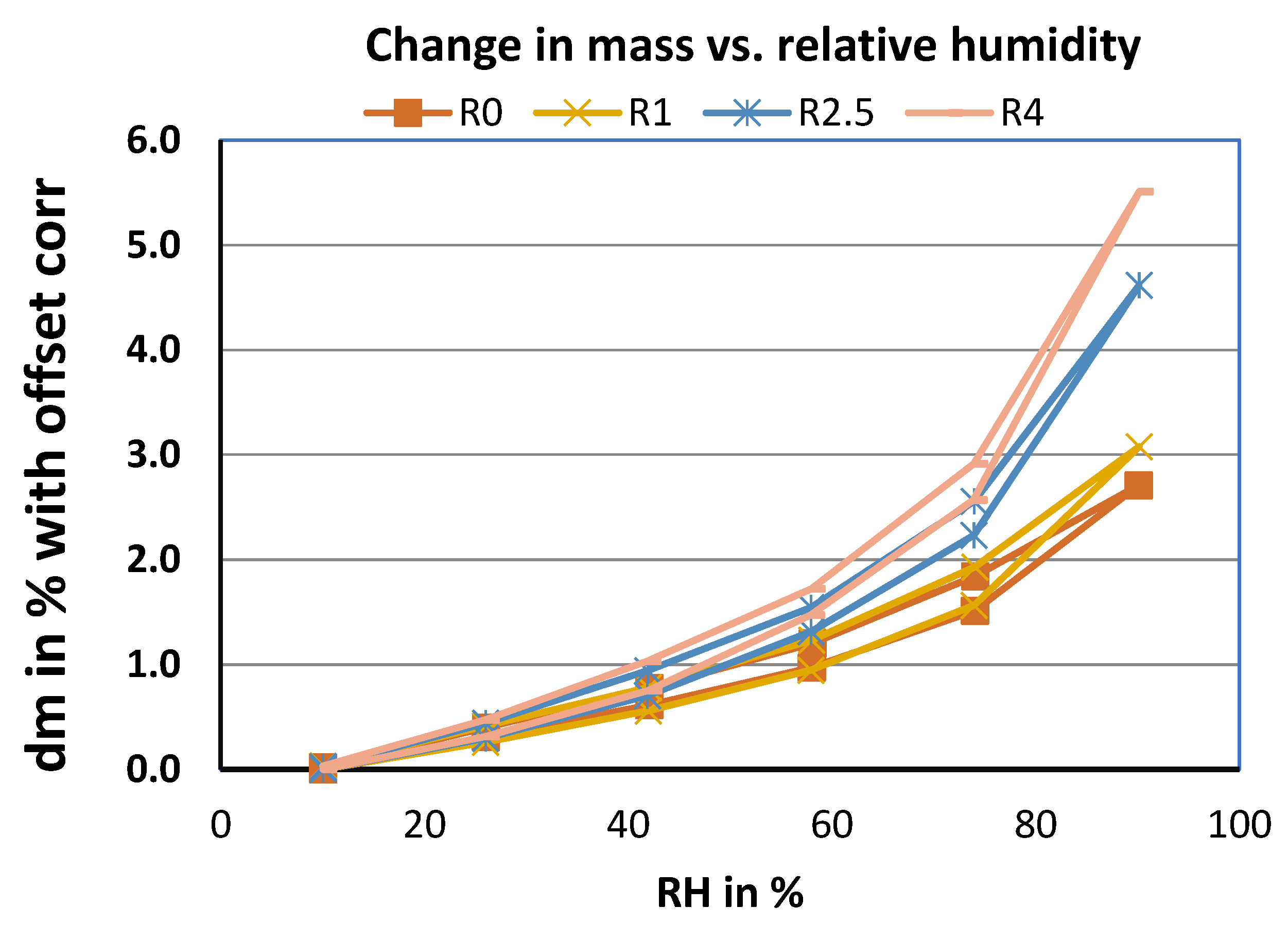 Buildings 13 00932 g008 Buildings 13 00932 g008