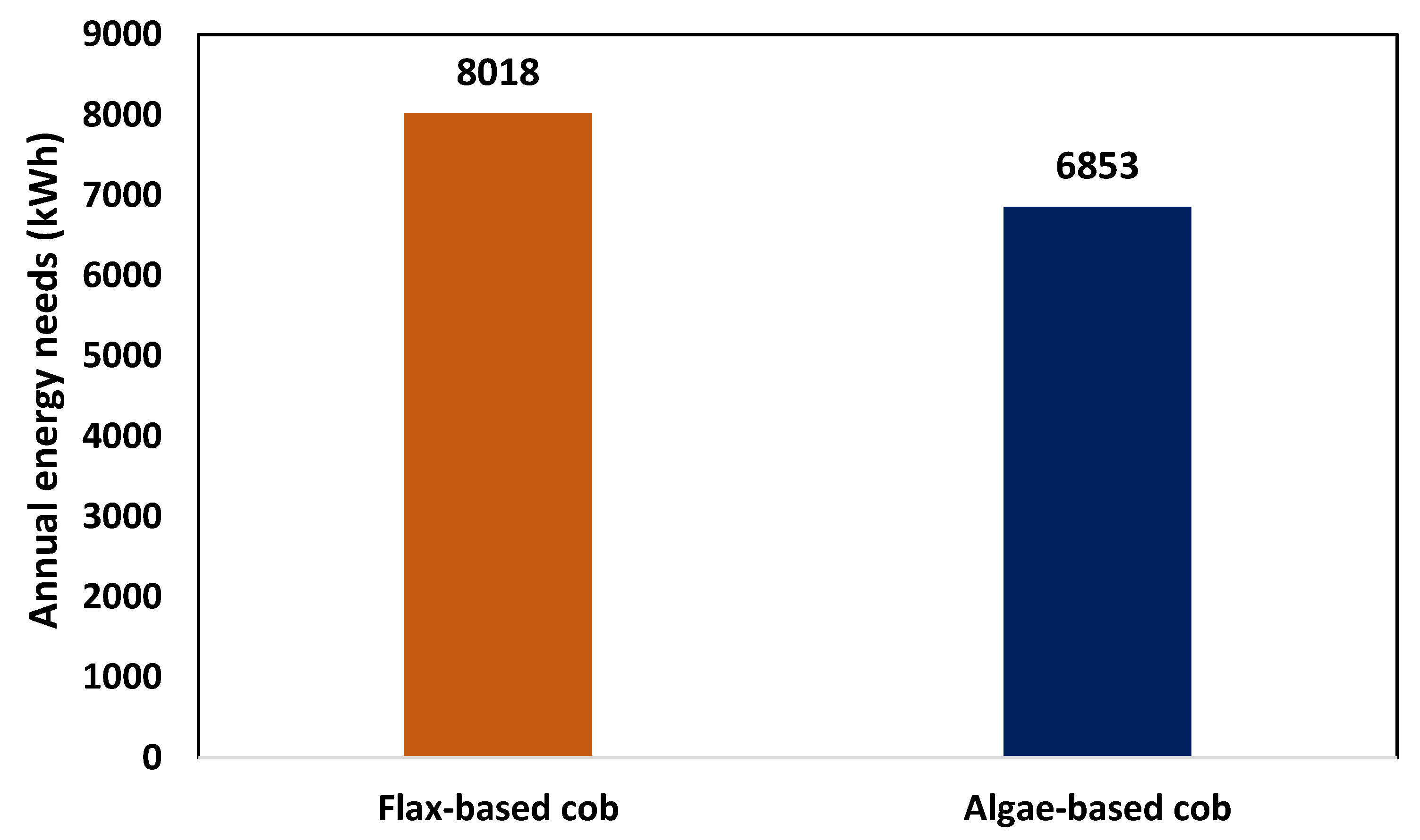 Buildings 13 00932 g012 Buildings 13 00932 g012