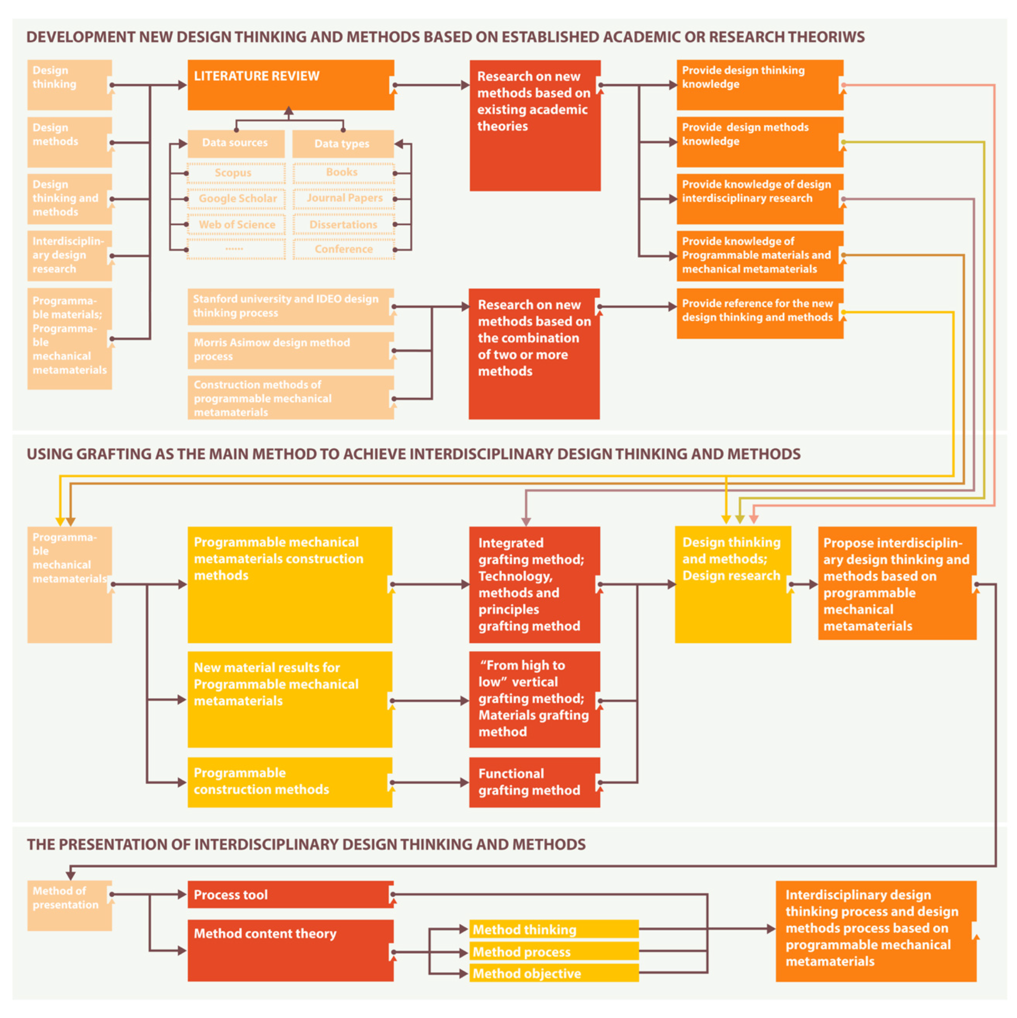 Buildings 13 00933 g006