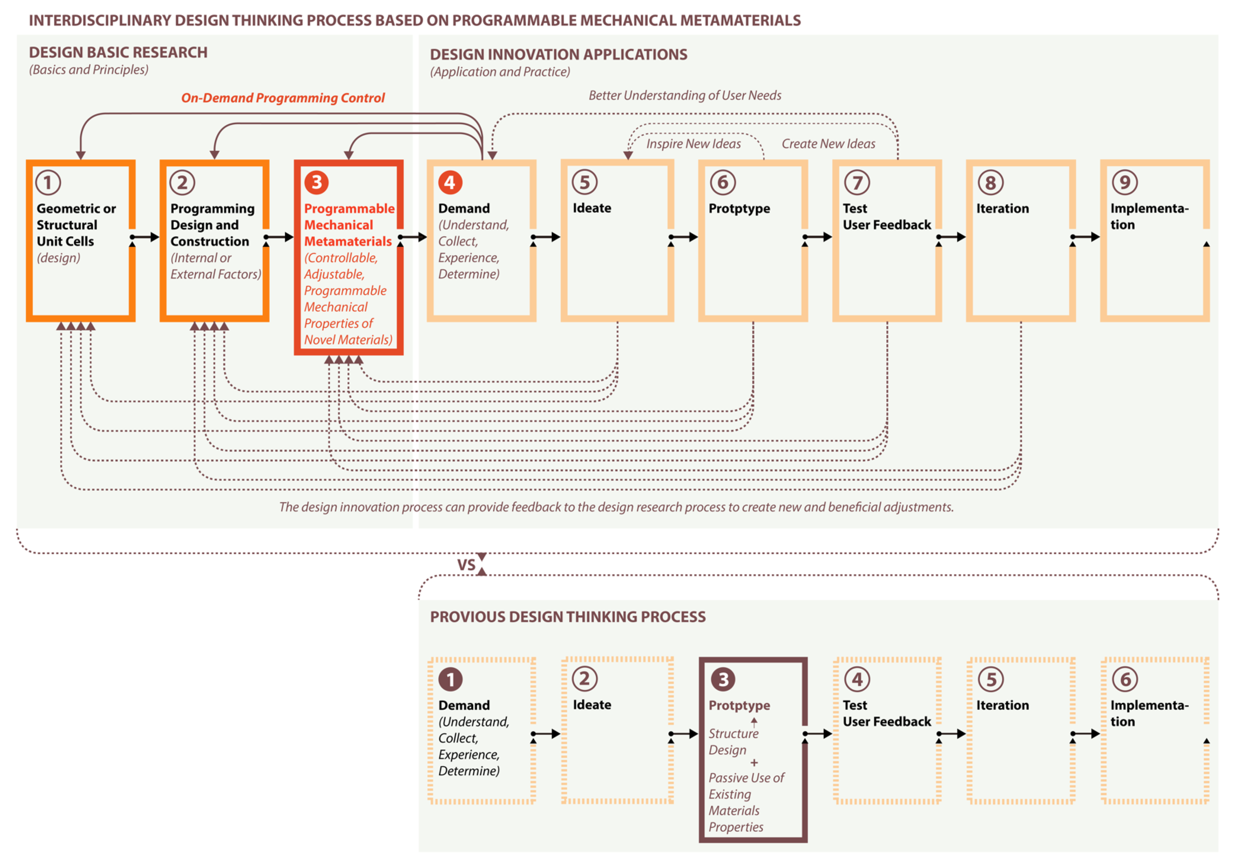 Buildings 13 00933 g007