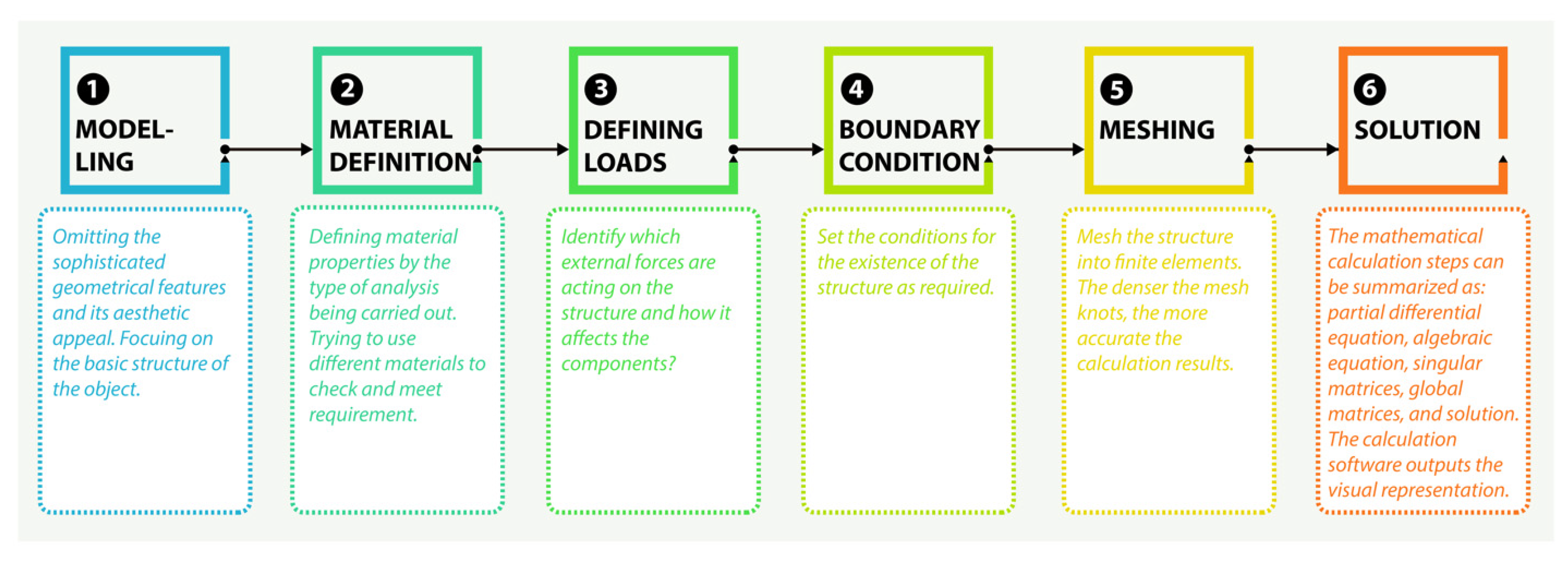 Buildings 13 00933 g012