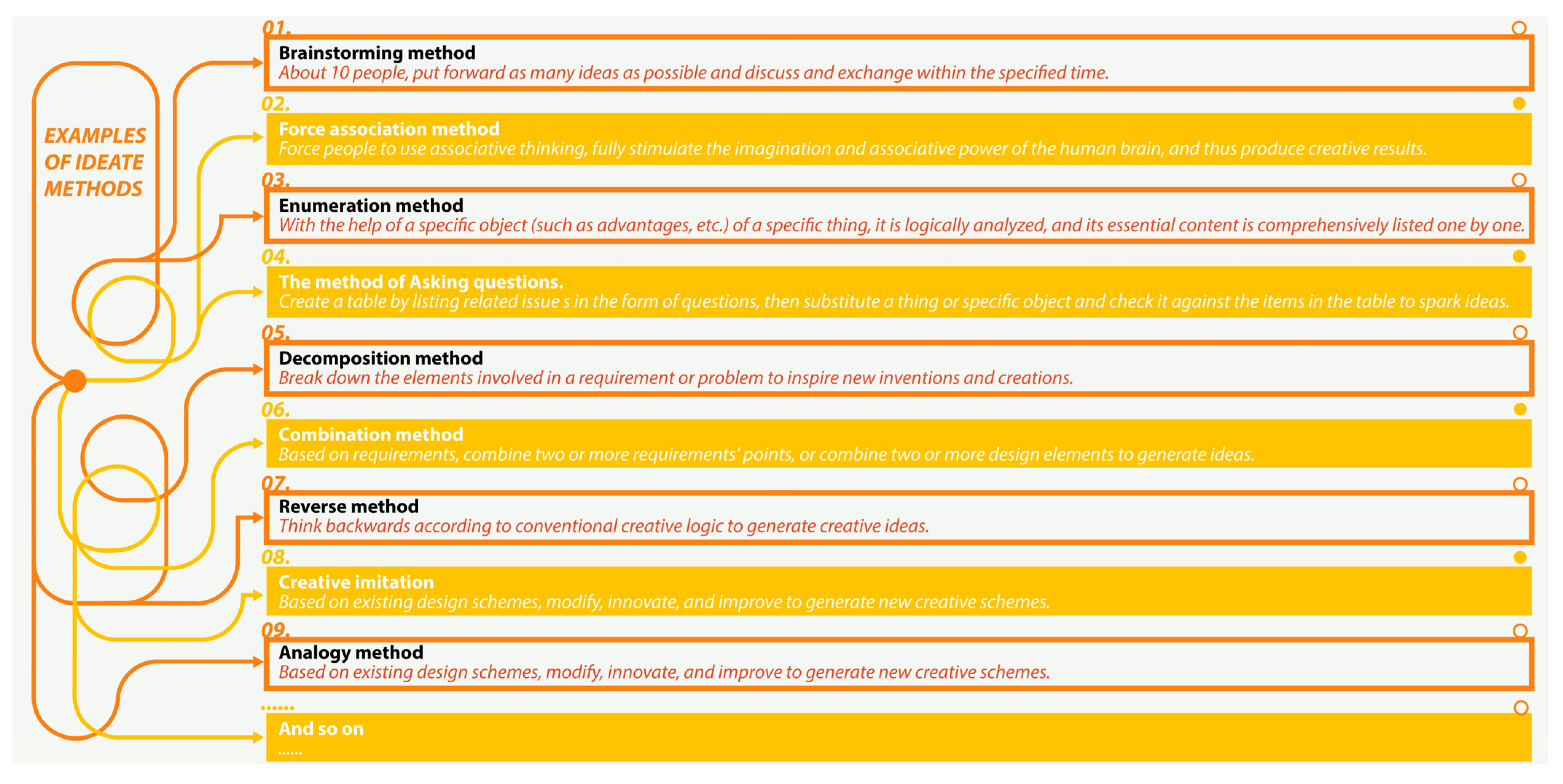 Buildings 13 00933 g015