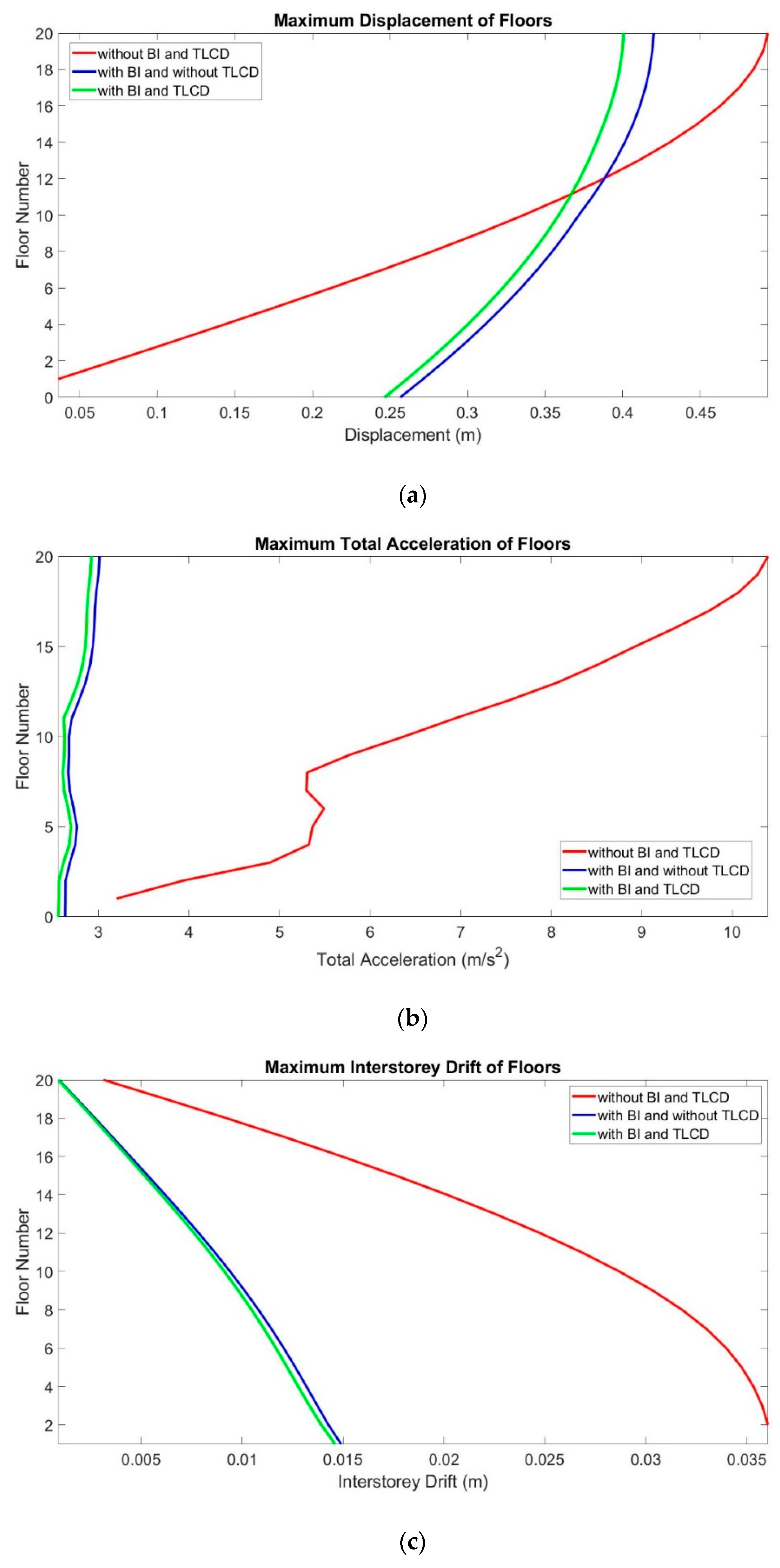 Buildings 13 00934 g003