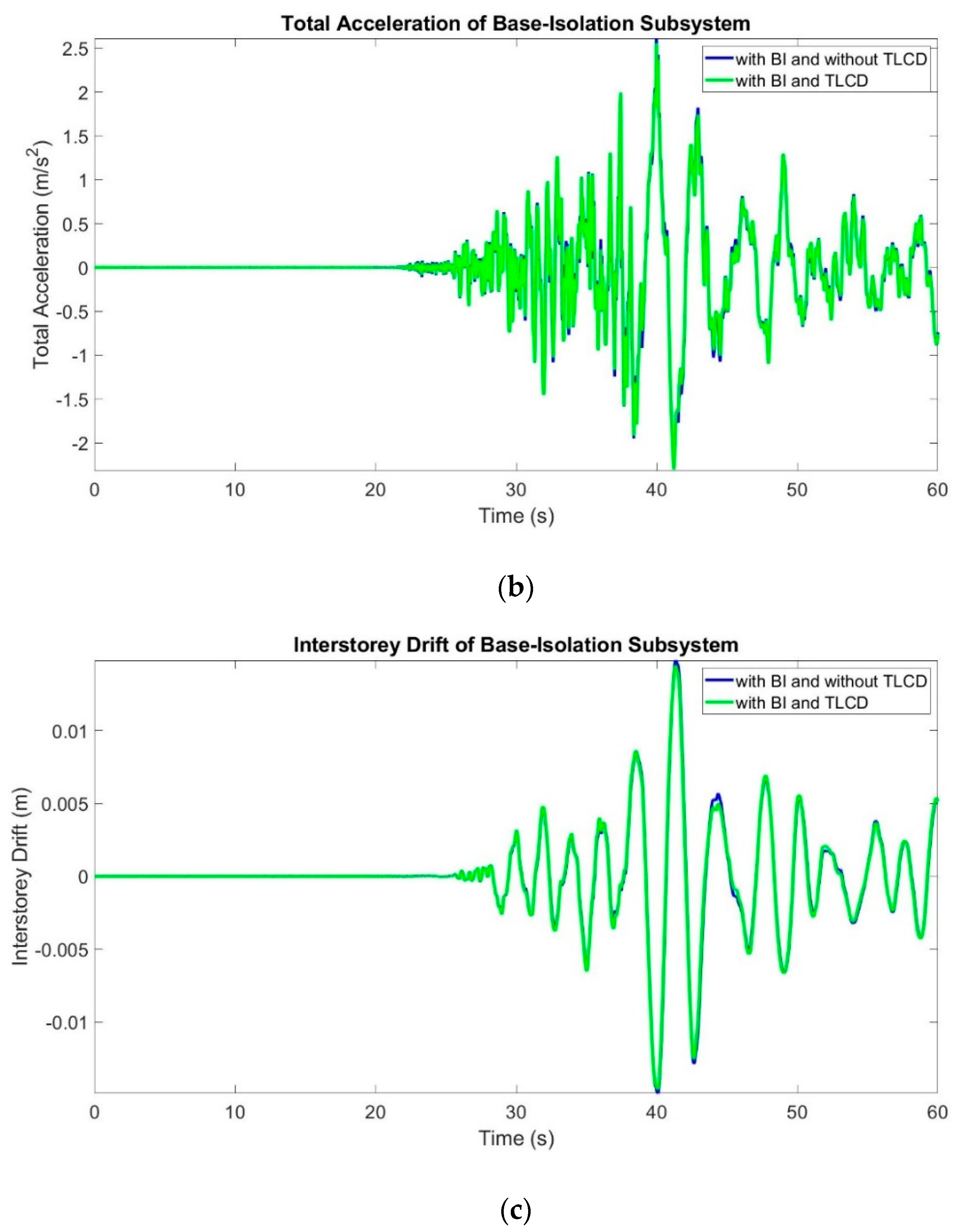 Buildings 13 00934 g007b