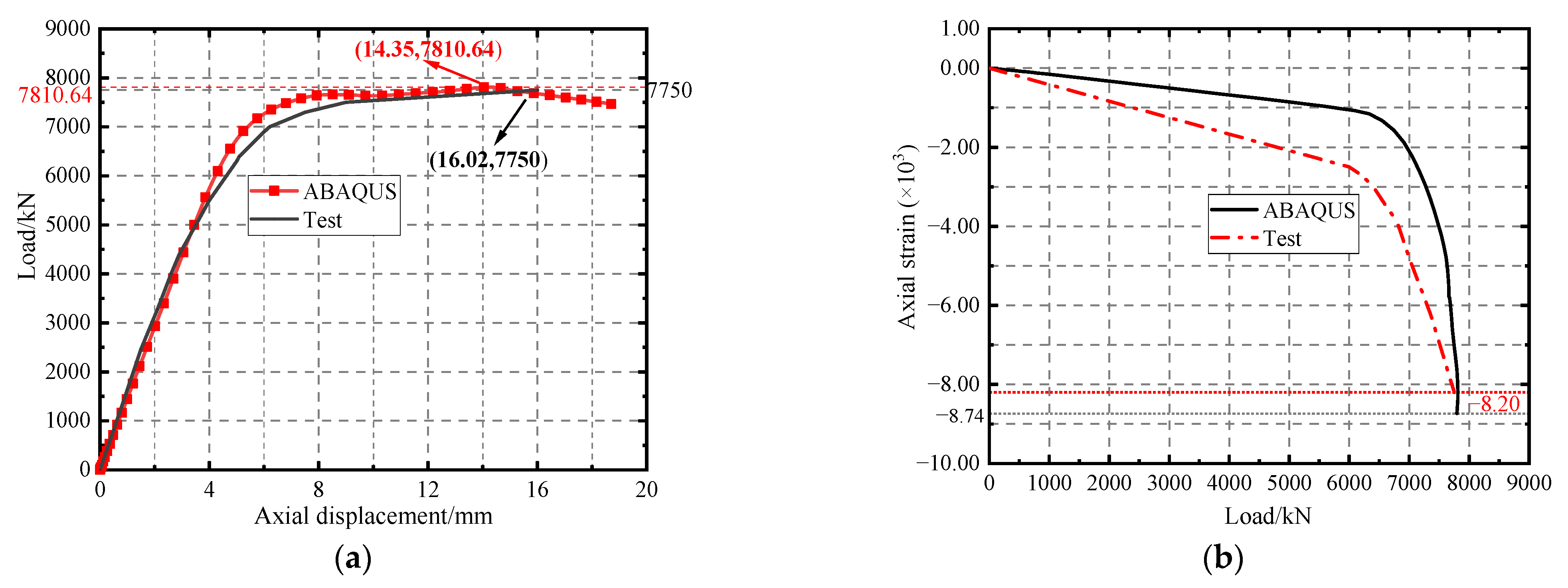 Buildings 13 00935 g004