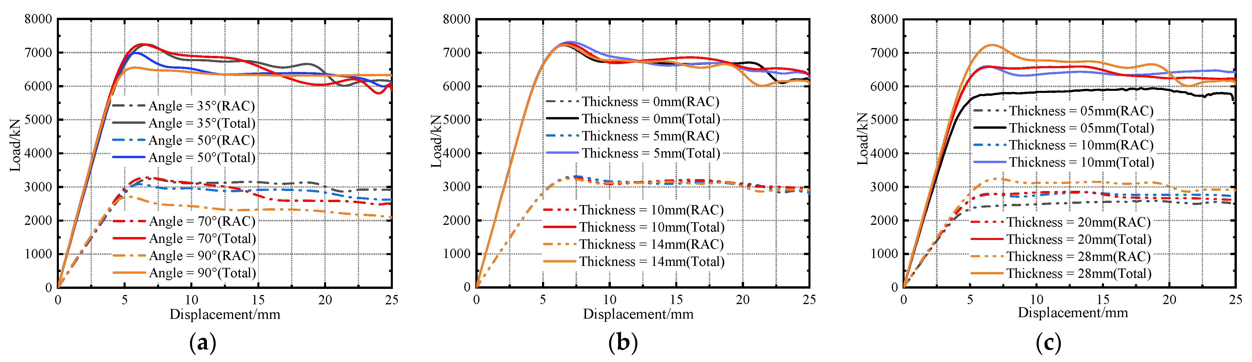Buildings 13 00935 g008a