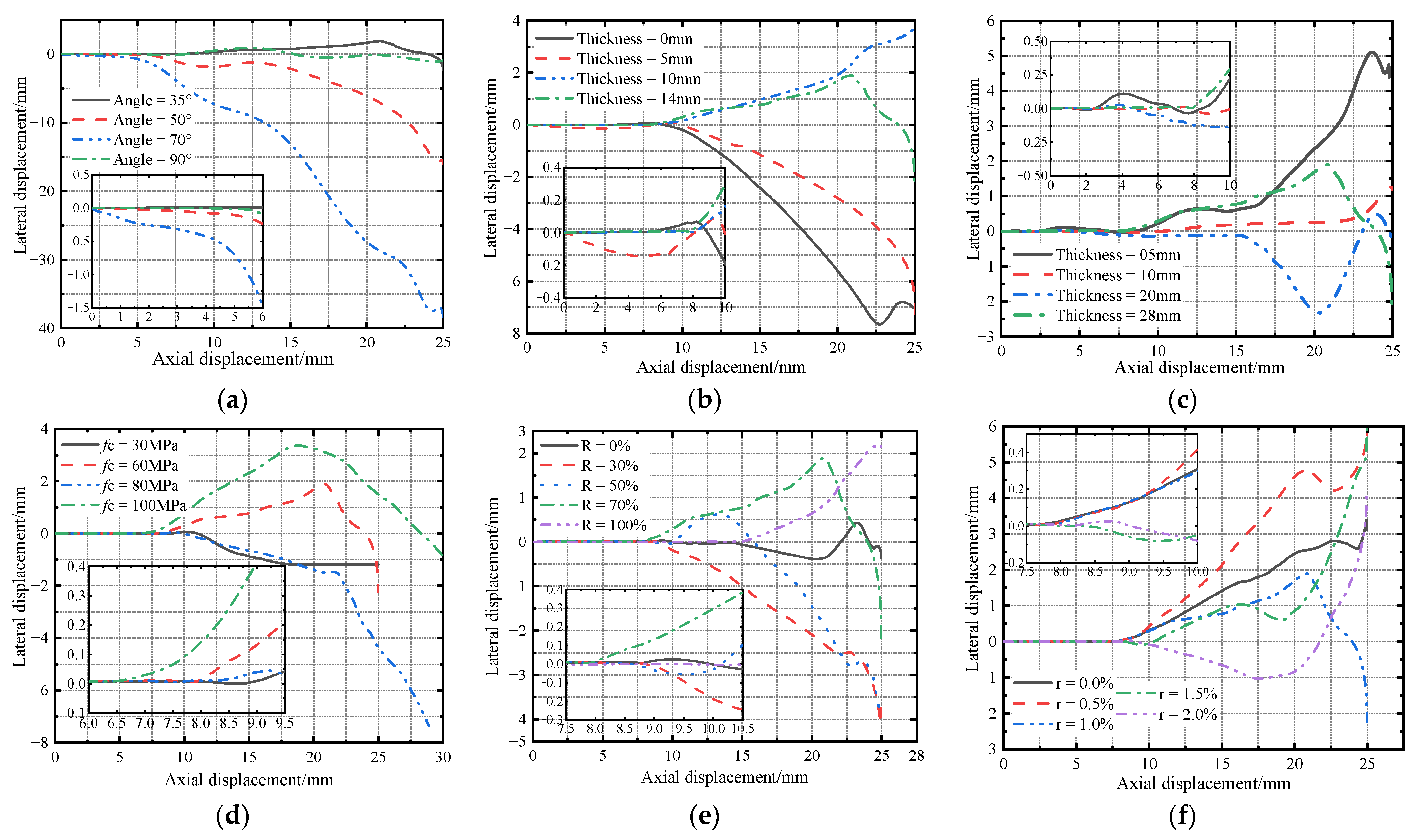 Buildings 13 00935 g009