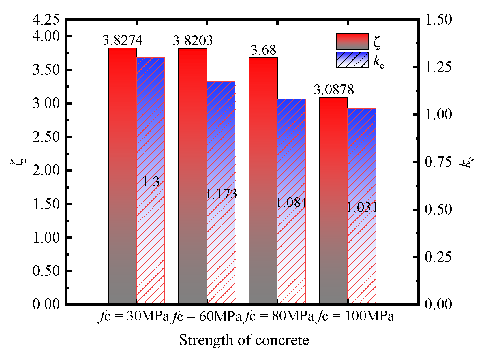 Buildings 13 00935 g015