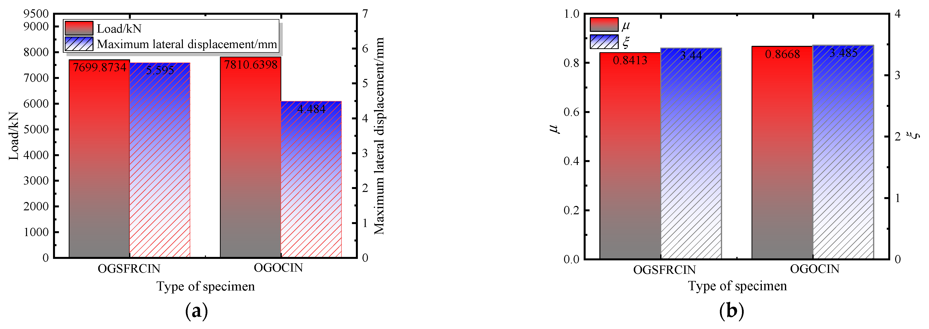 Buildings 13 00935 g019