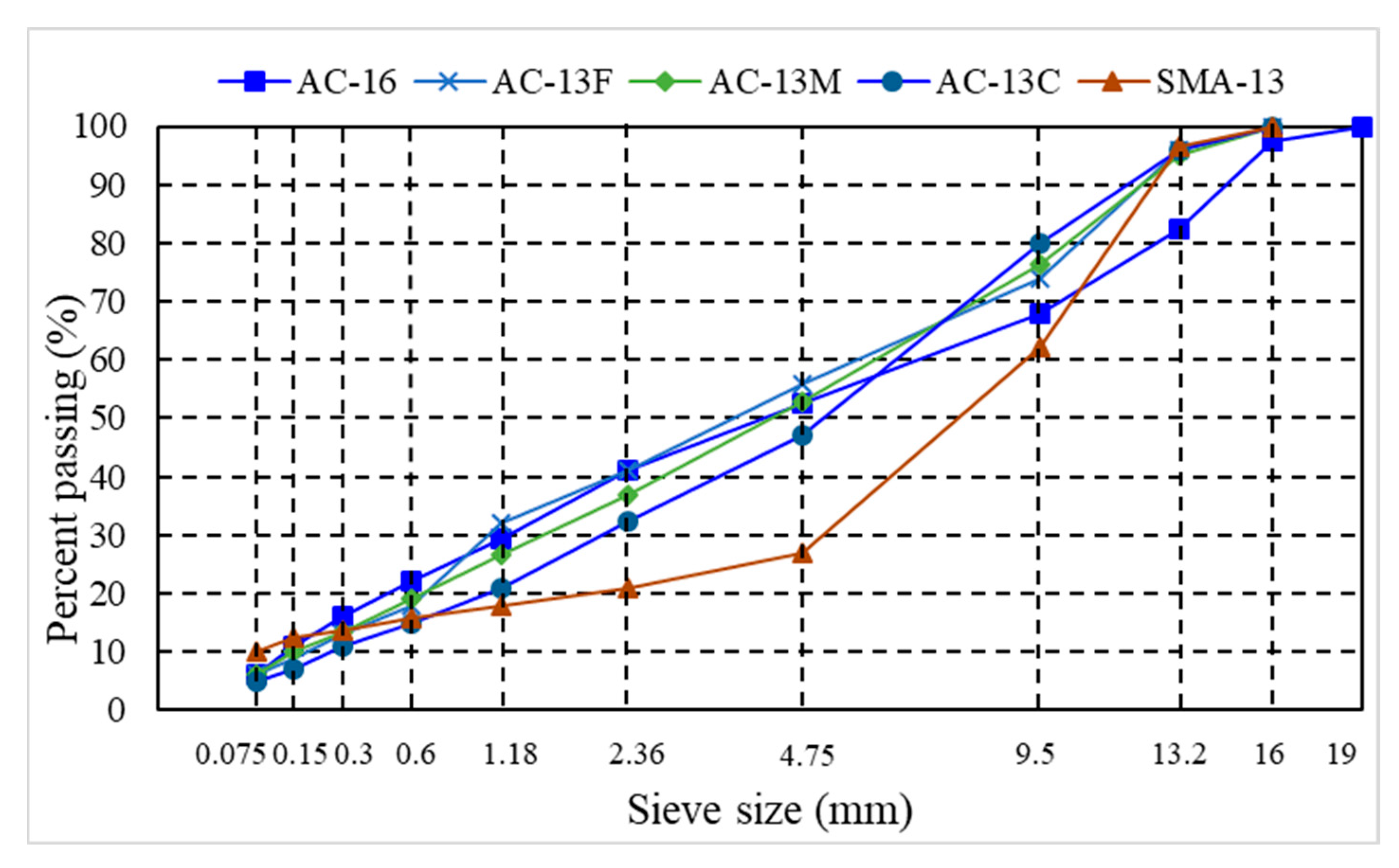 Buildings 13 00936 g002