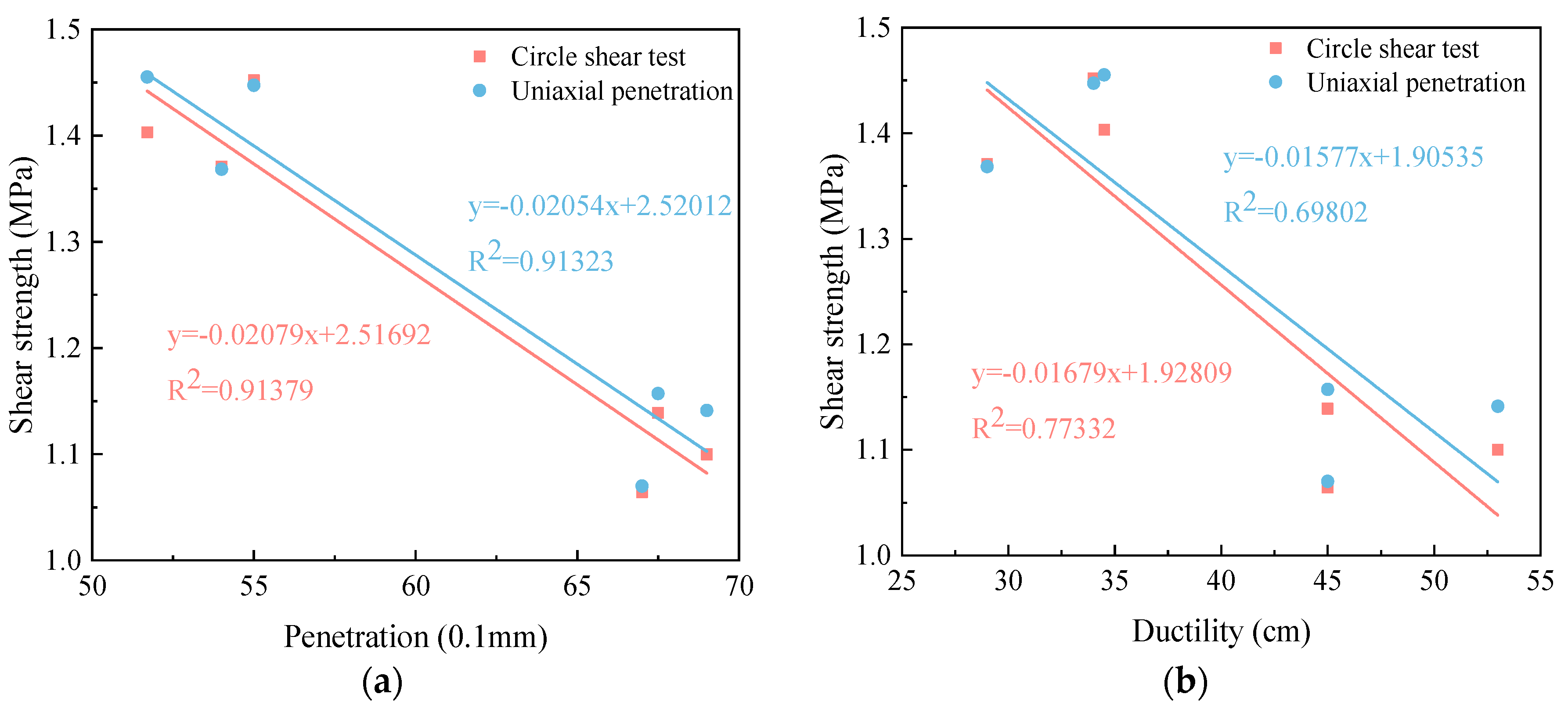 Buildings 13 00936 g007a
