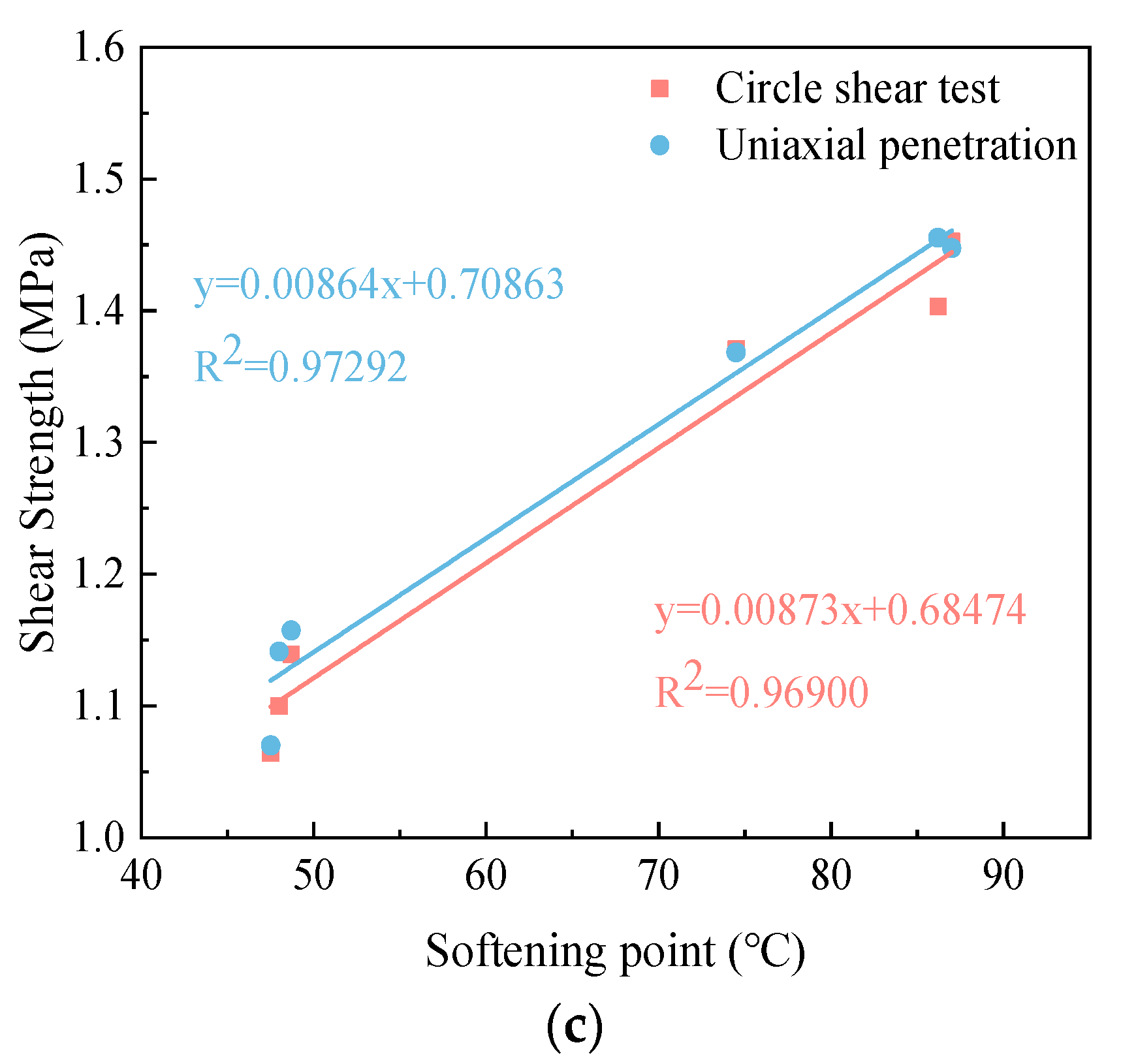 Buildings 13 00936 g007b