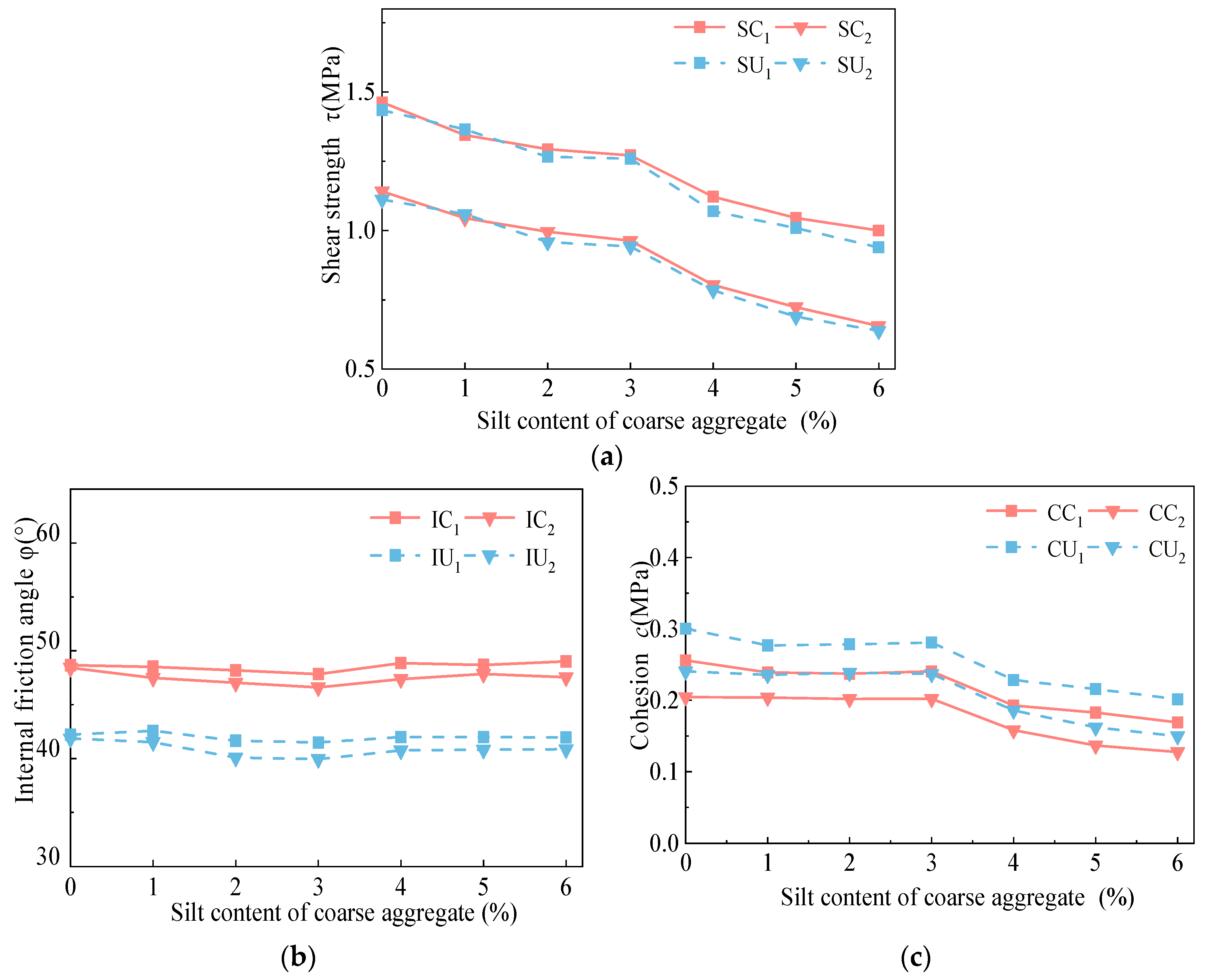 Buildings 13 00936 g010