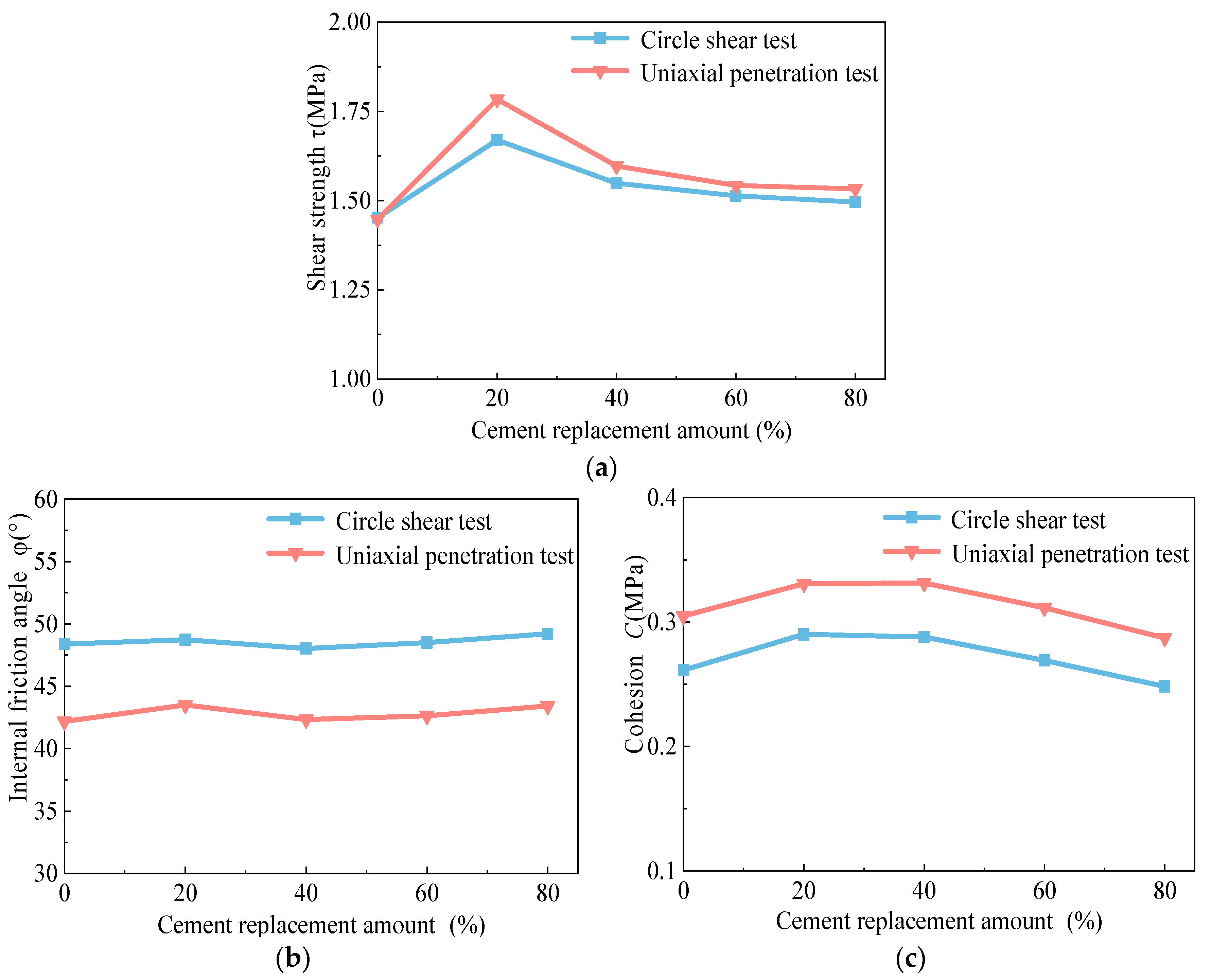 Buildings 13 00936 g012