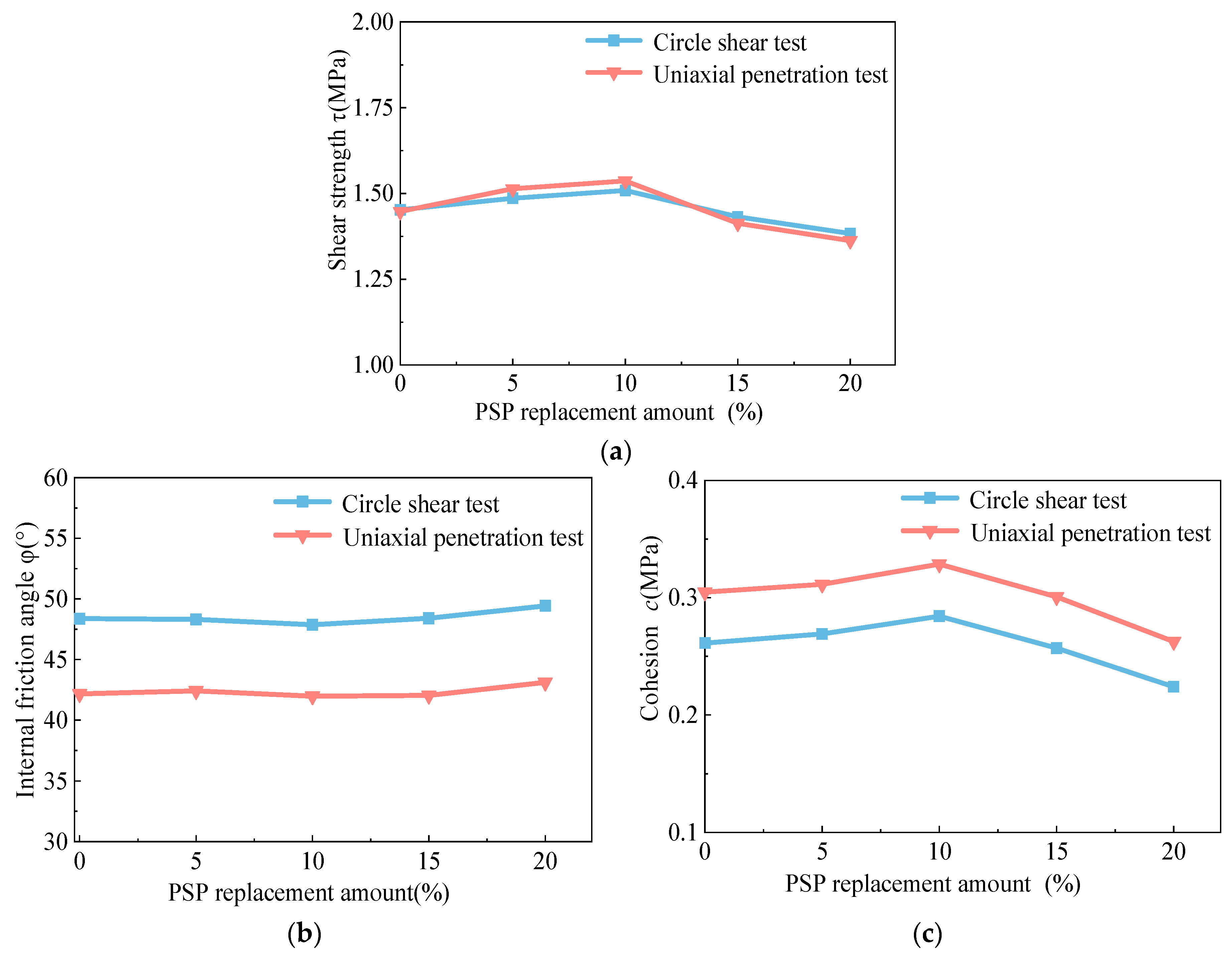 Buildings 13 00936 g013