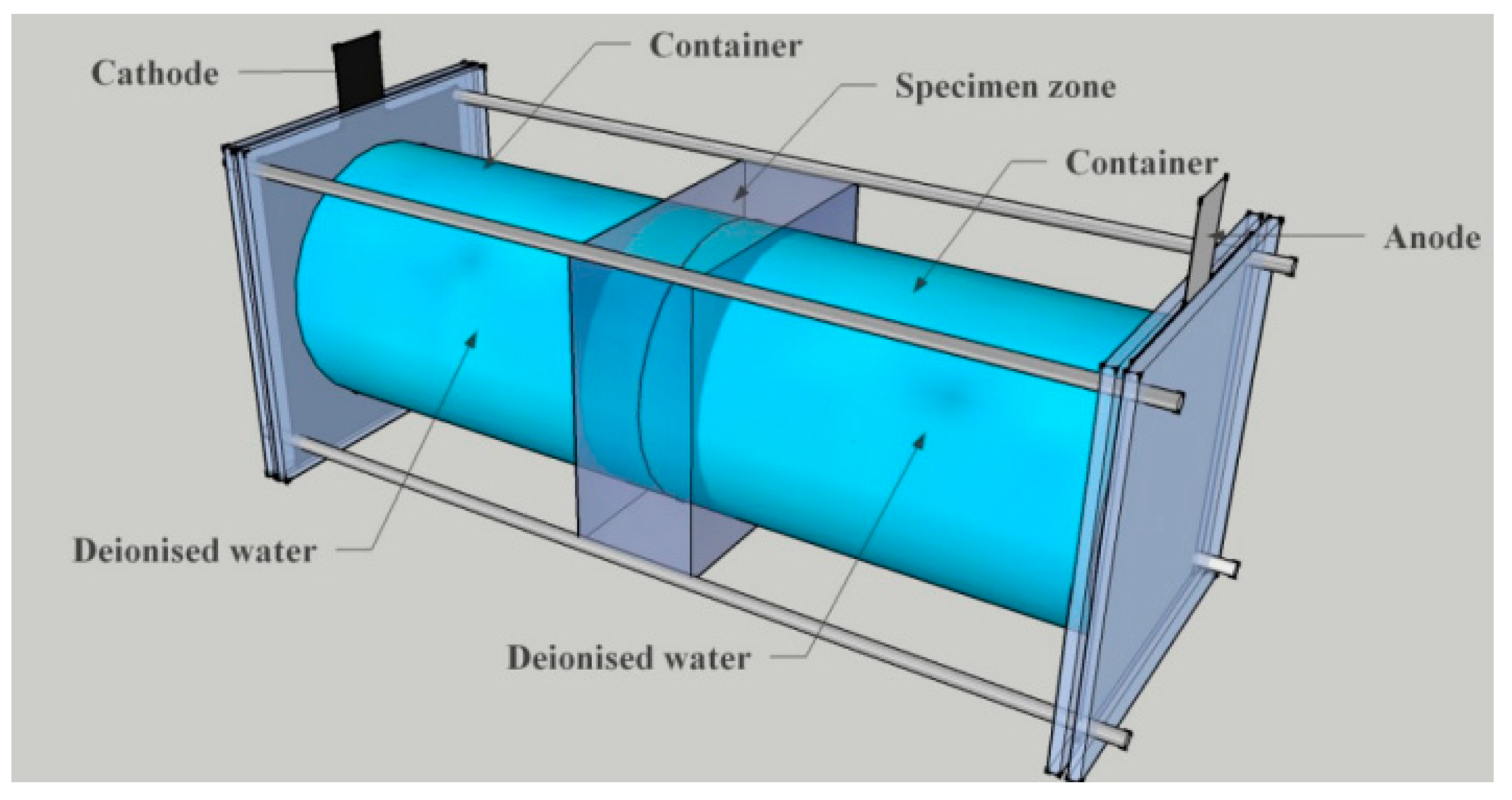 Buildings 13 00937 g001