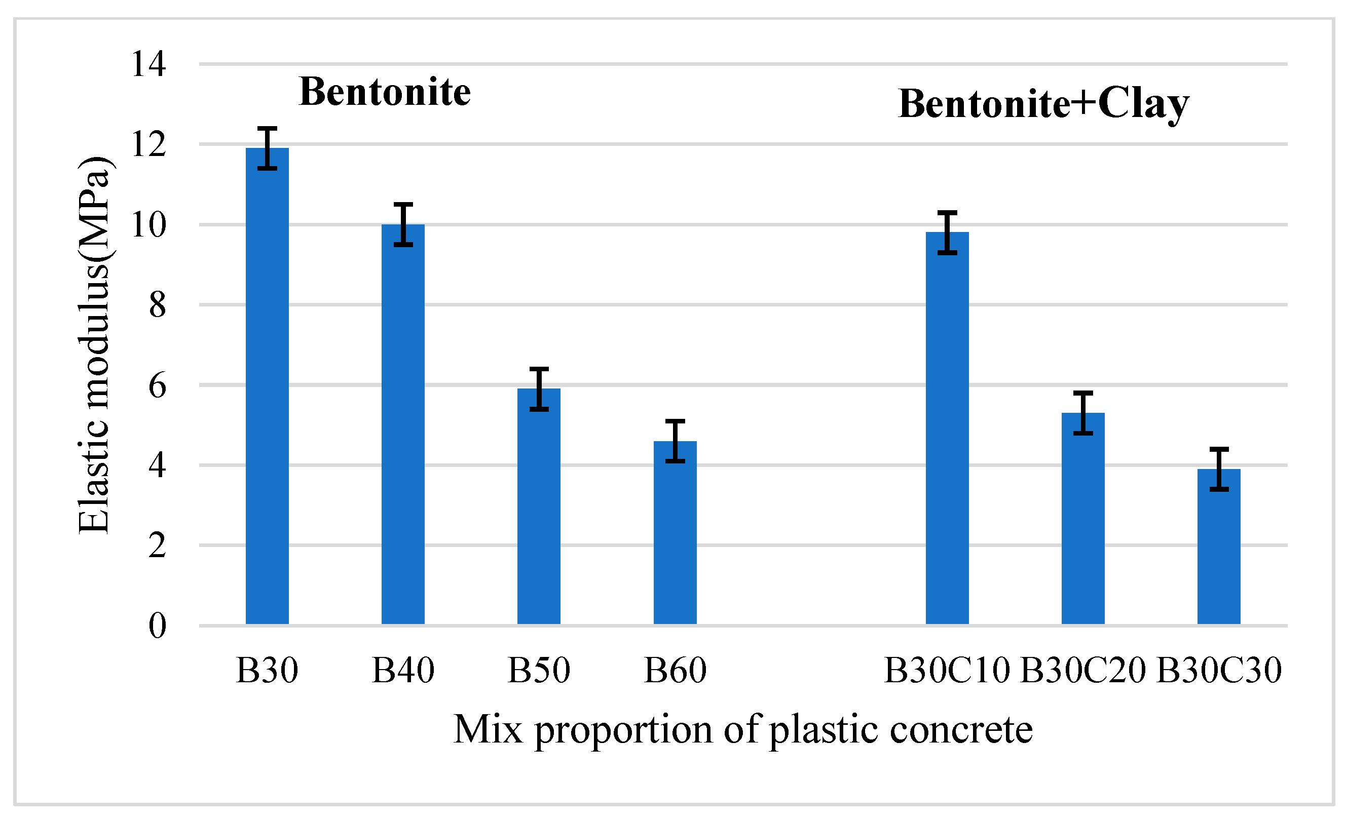 Buildings 13 00937 g002