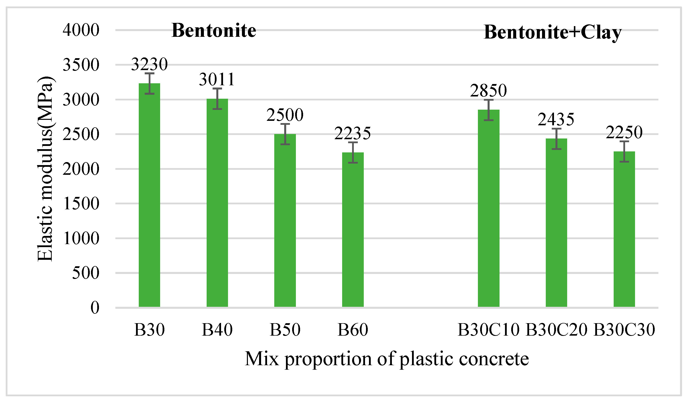 Buildings 13 00937 g003